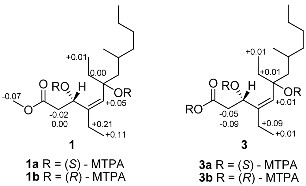 Marinedrugs 10 01027 g003