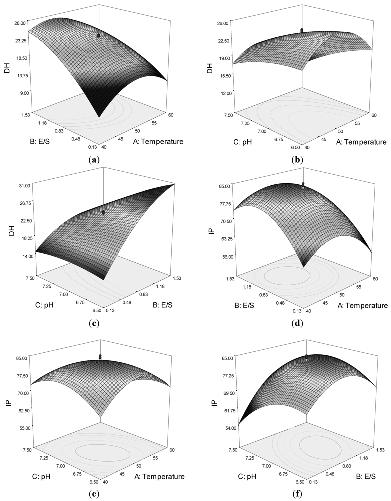 Marinedrugs 10 01066 g001 1024