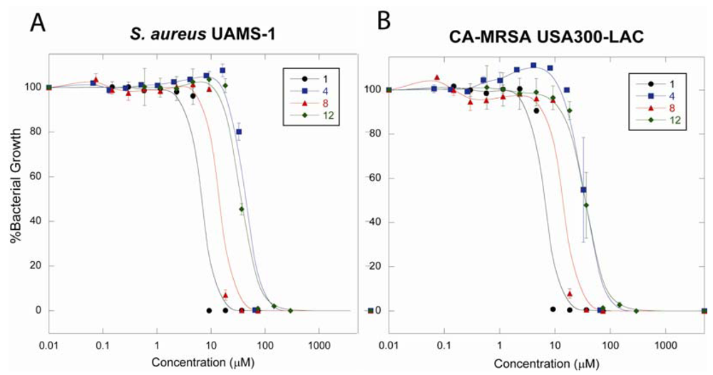 Marinedrugs 10 01103 g008 1024