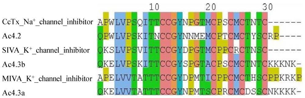 Marinedrugs 10 01244 g003