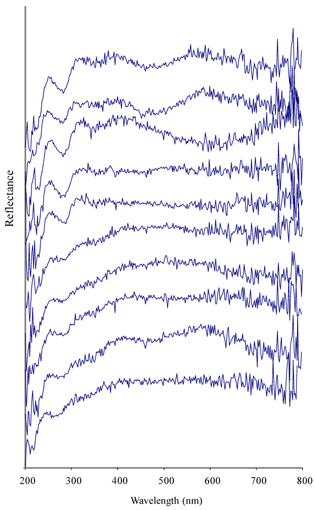 Marinedrugs 10 01459 g002 1024
