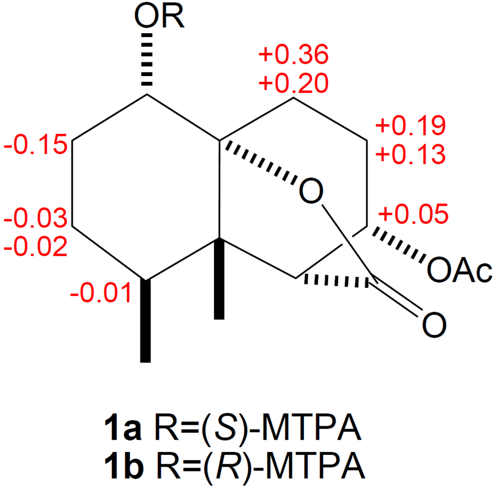 Marinedrugs 10 01528 g005