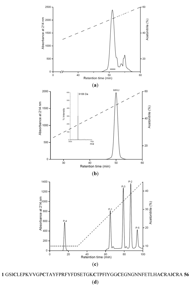 Marinedrugs 10 01545 g001