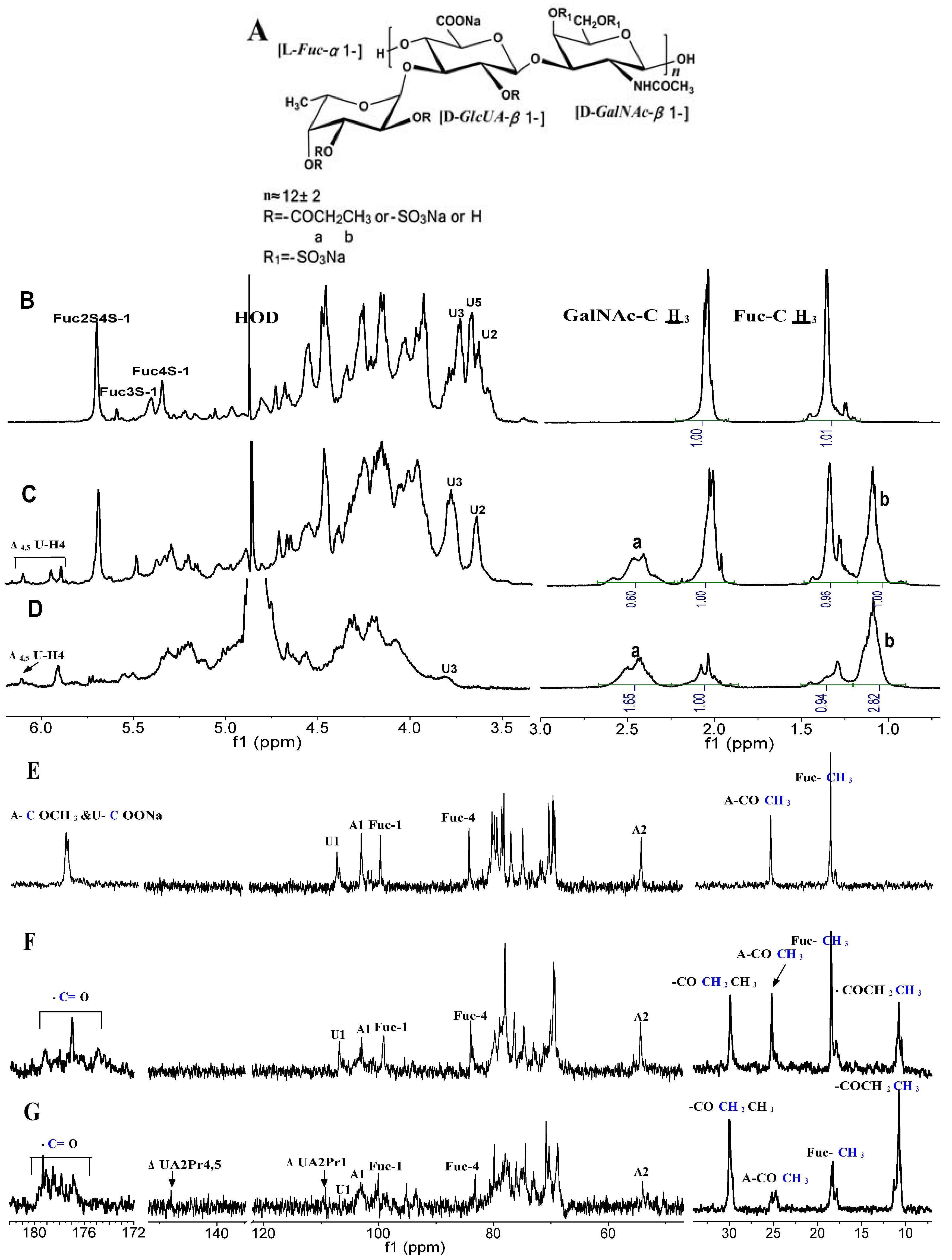 Marinedrugs 10 01647 g001