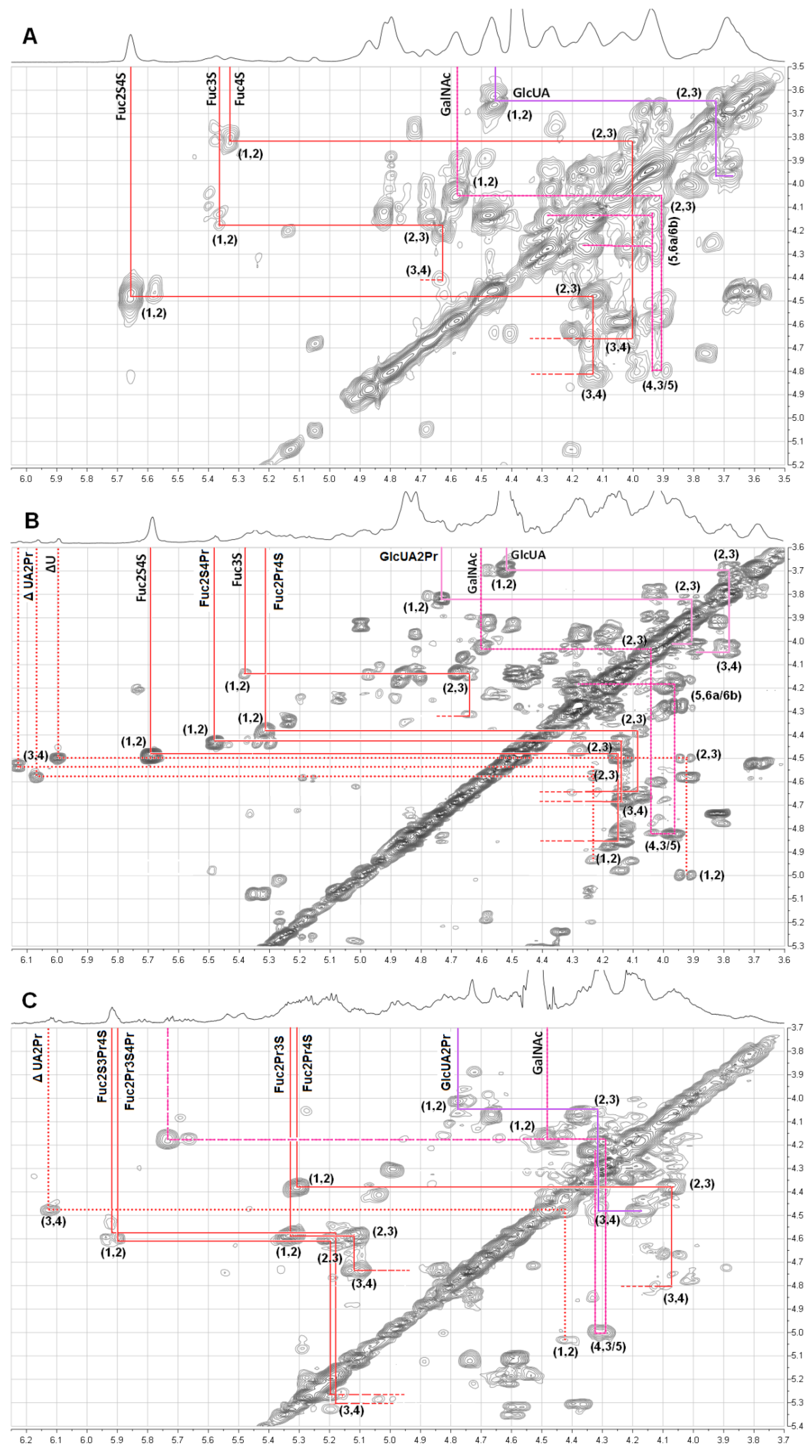 Marinedrugs 10 01647 g005