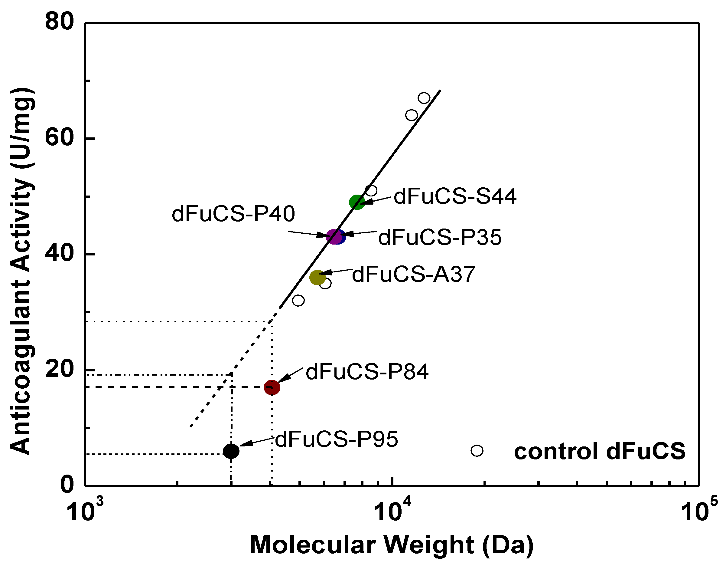Marinedrugs 10 01647 g006