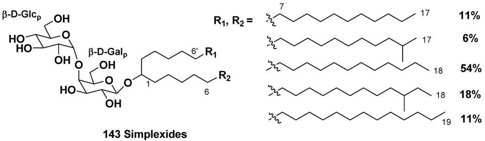 Marinedrugs 10 01671 g023