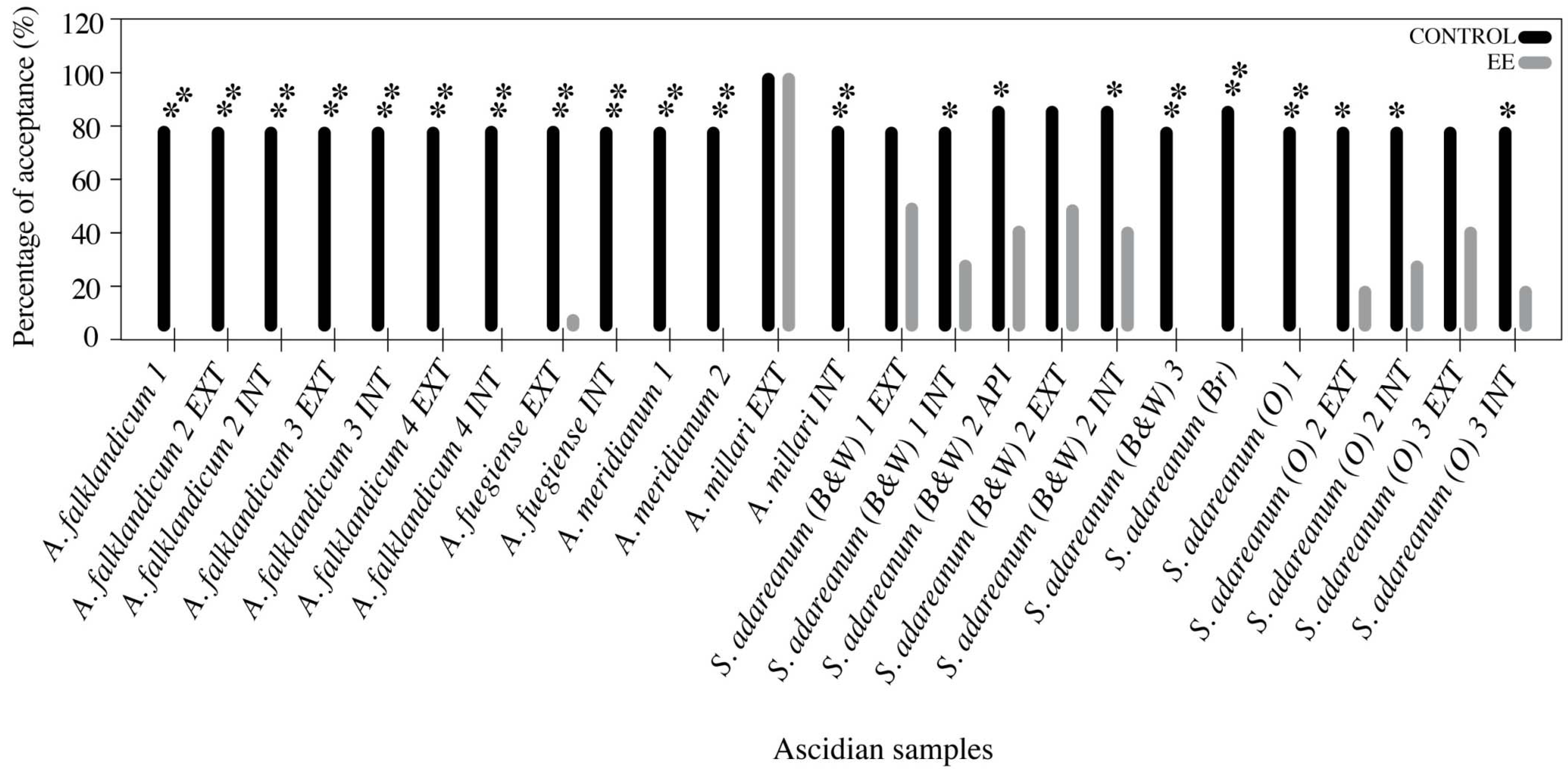 Marinedrugs 10 01741 g003 1024