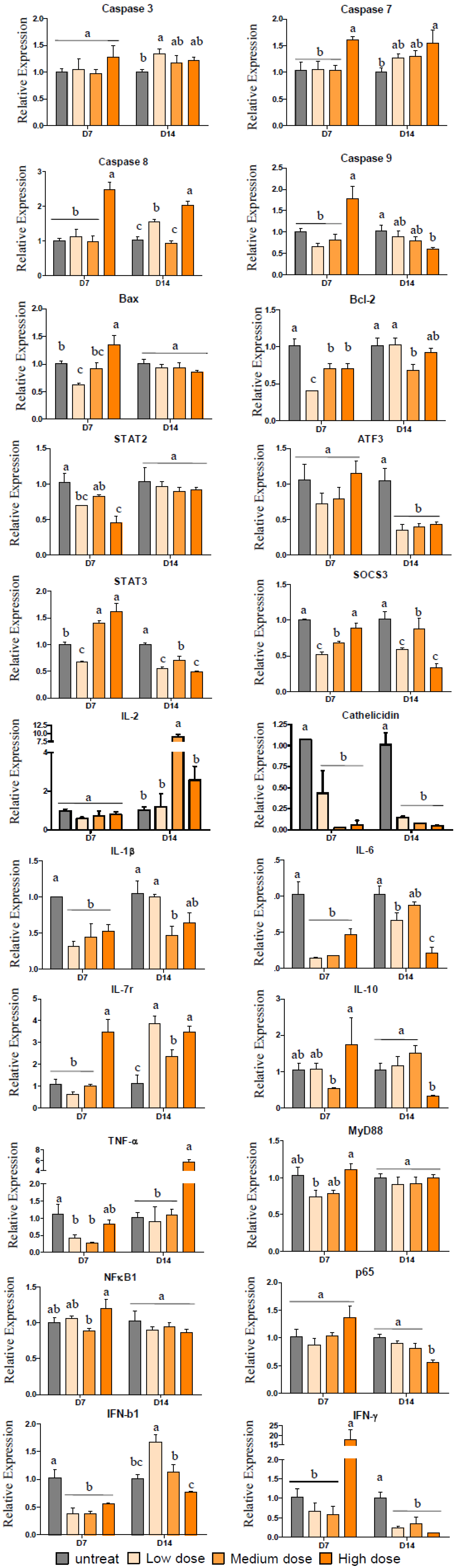 Marinedrugs 10 01852 g005