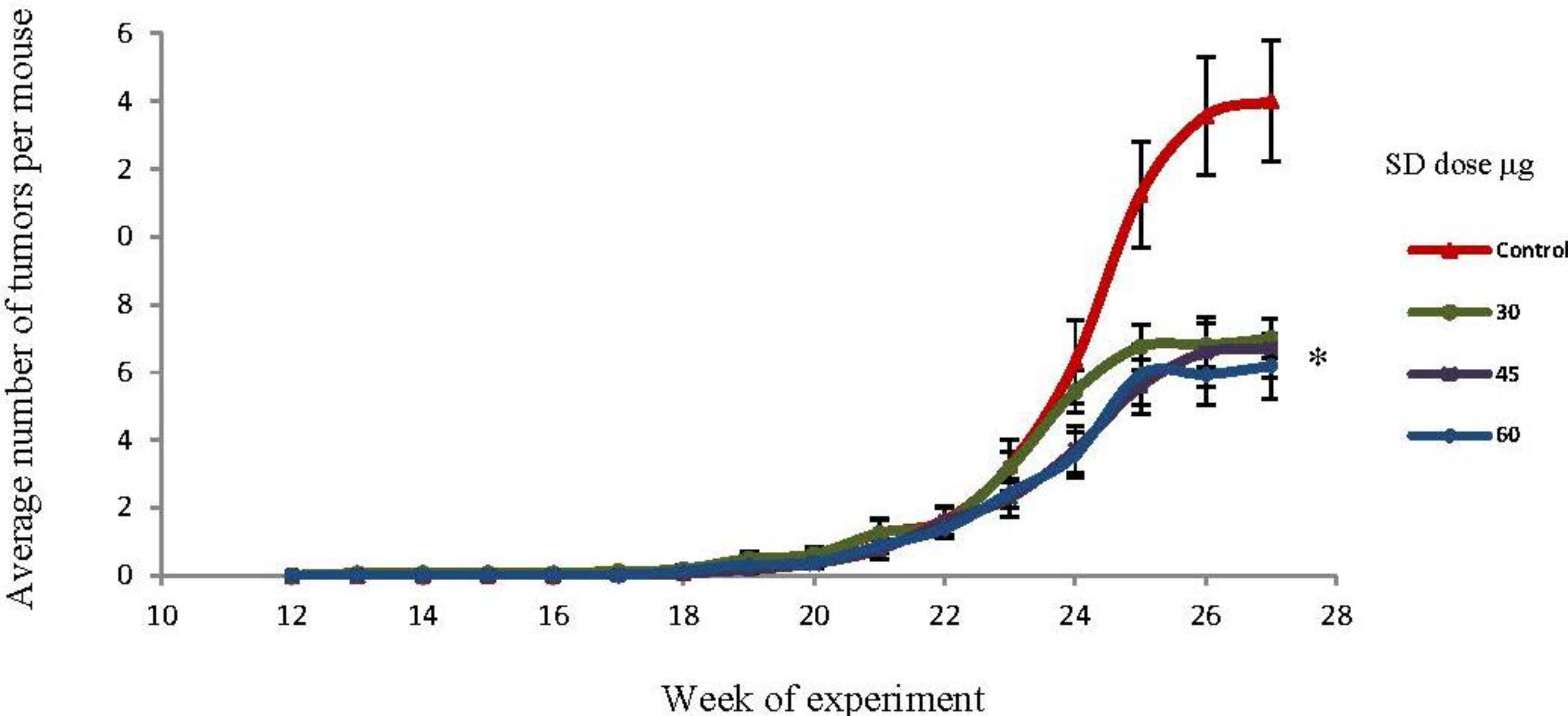 Marinedrugs 10 02111 g003
