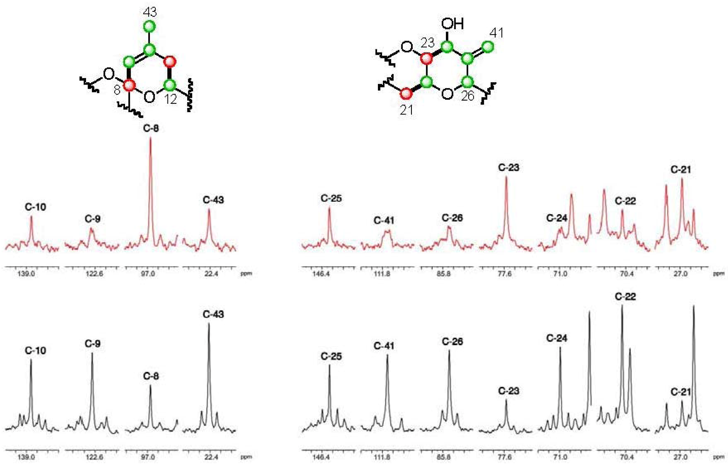 Marinedrugs 10 02234 g002
