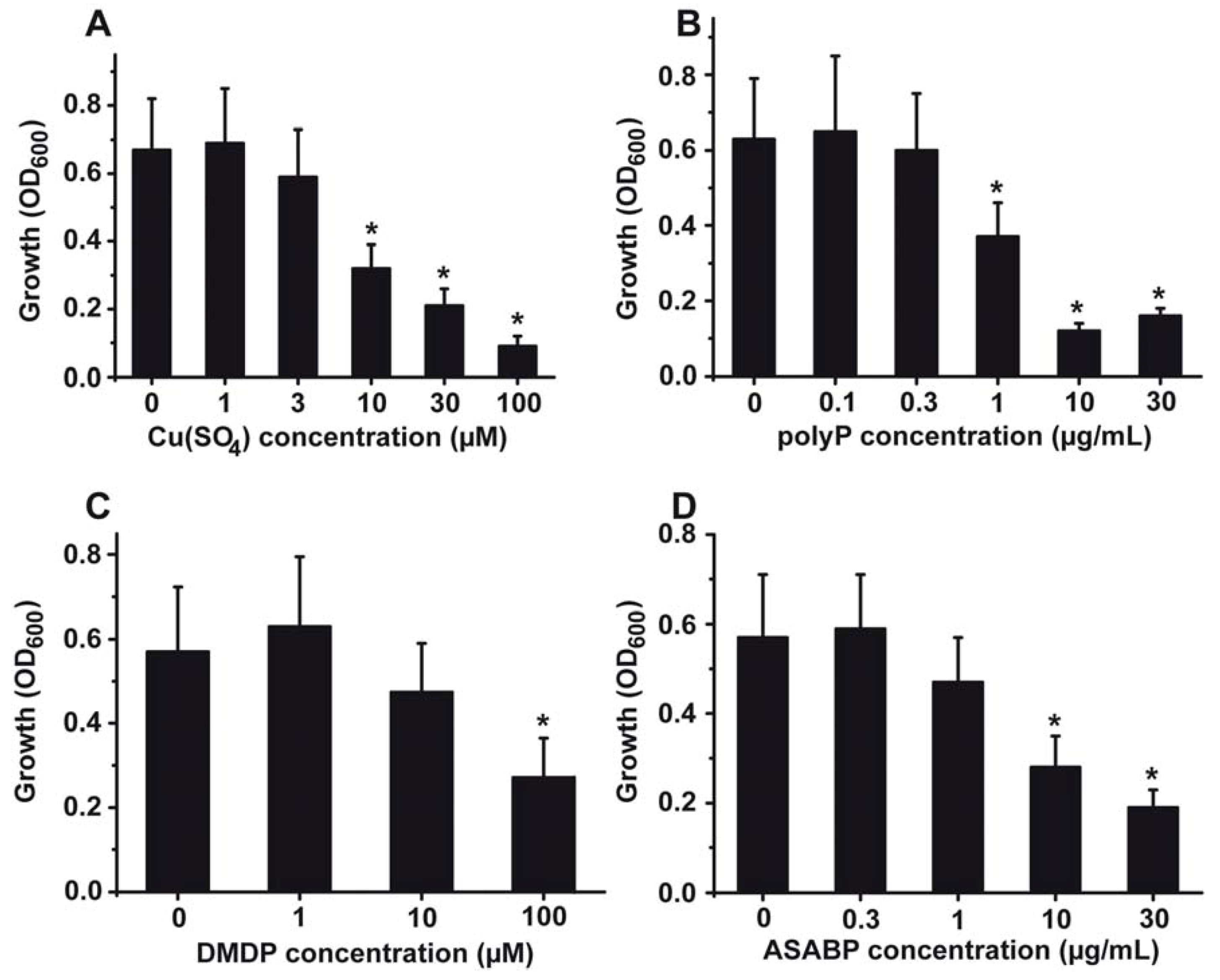 Marinedrugs 10 02369 g002 1024