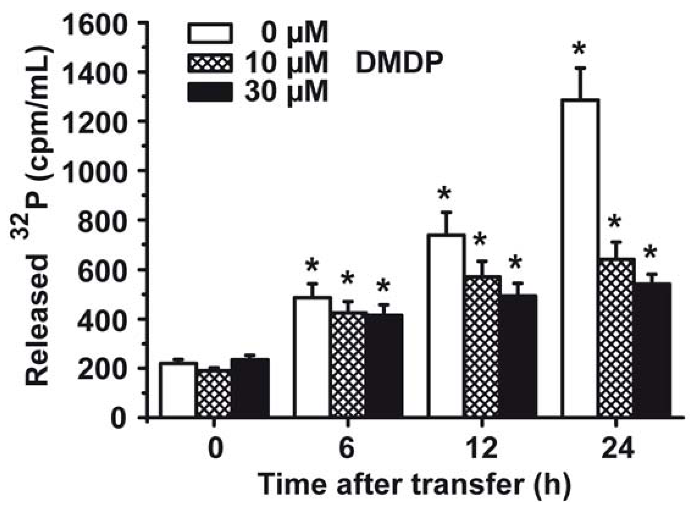 Marinedrugs 10 02369 g005 1024