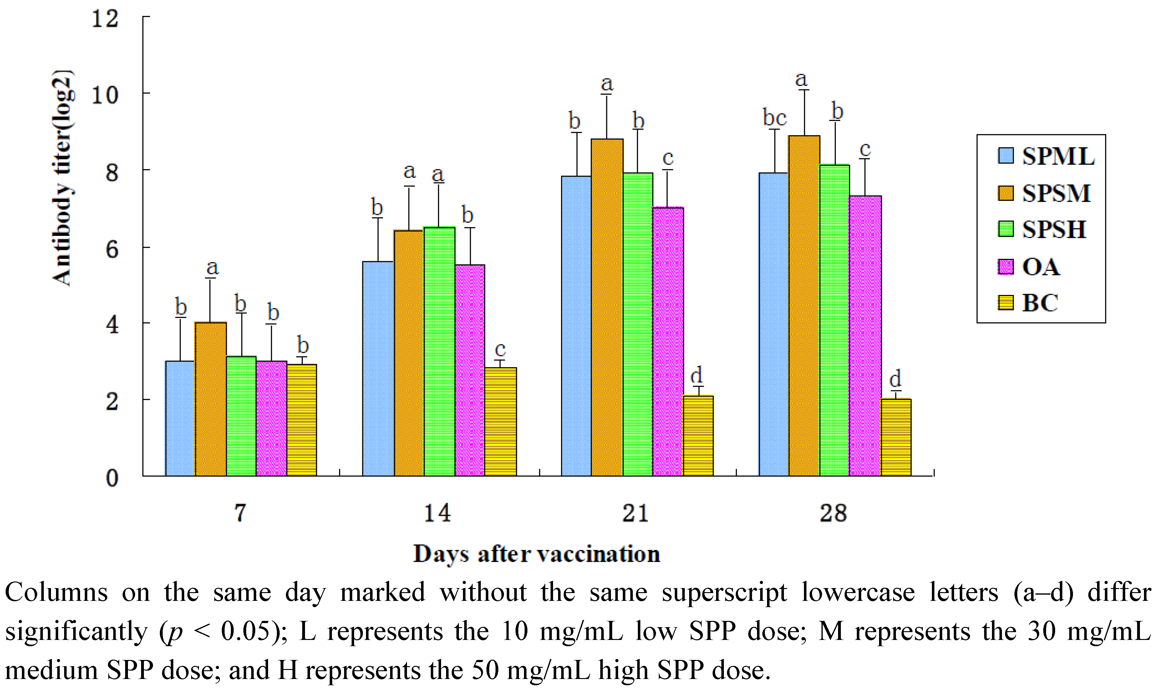 Marinedrugs 10 02648 g003