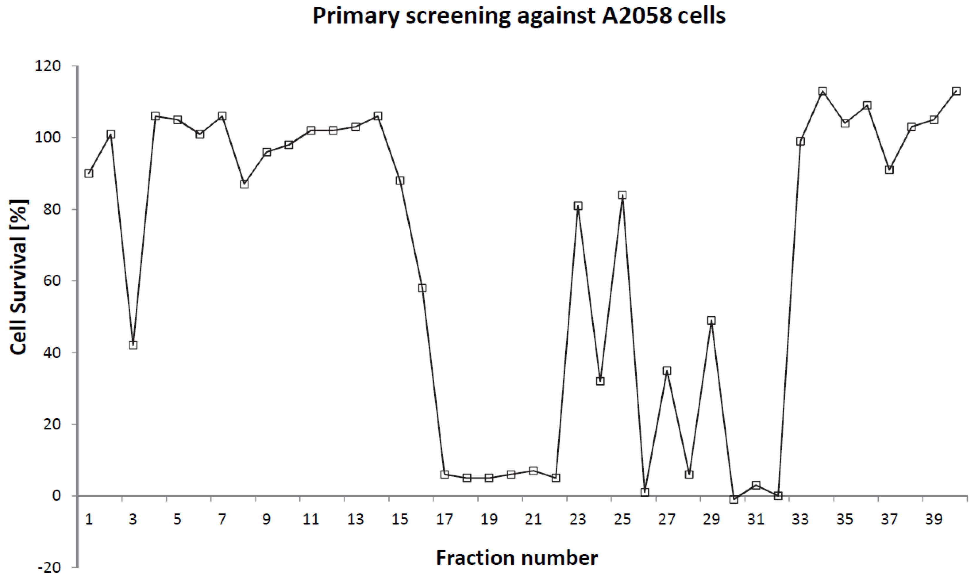 Marinedrugs 10 02676 g001