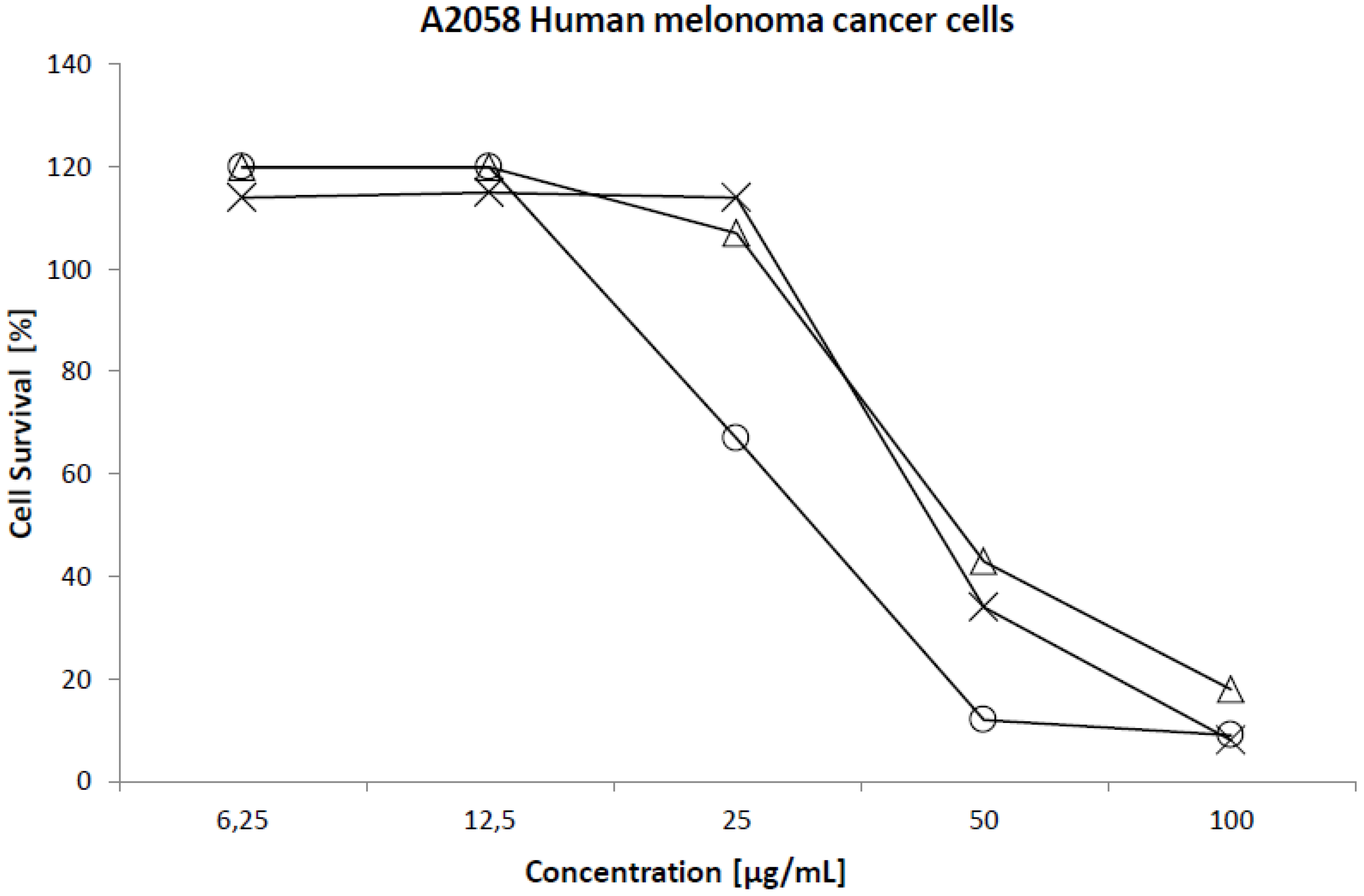 Marinedrugs 10 02676 g007