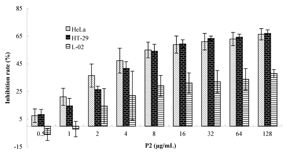 Marinedrugs 10 02782 g002 1024