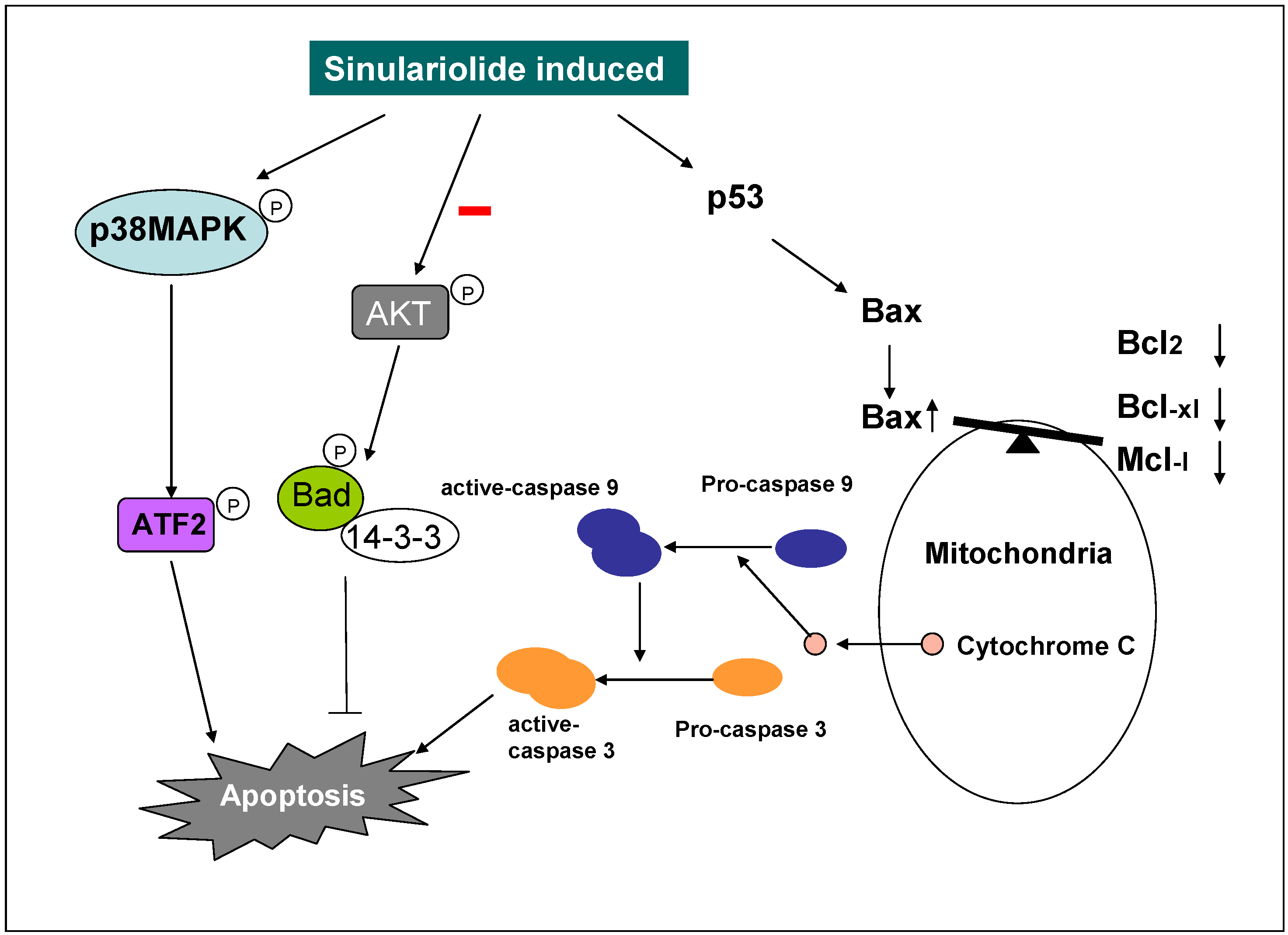 Marinedrugs 10 02893 g008 1024