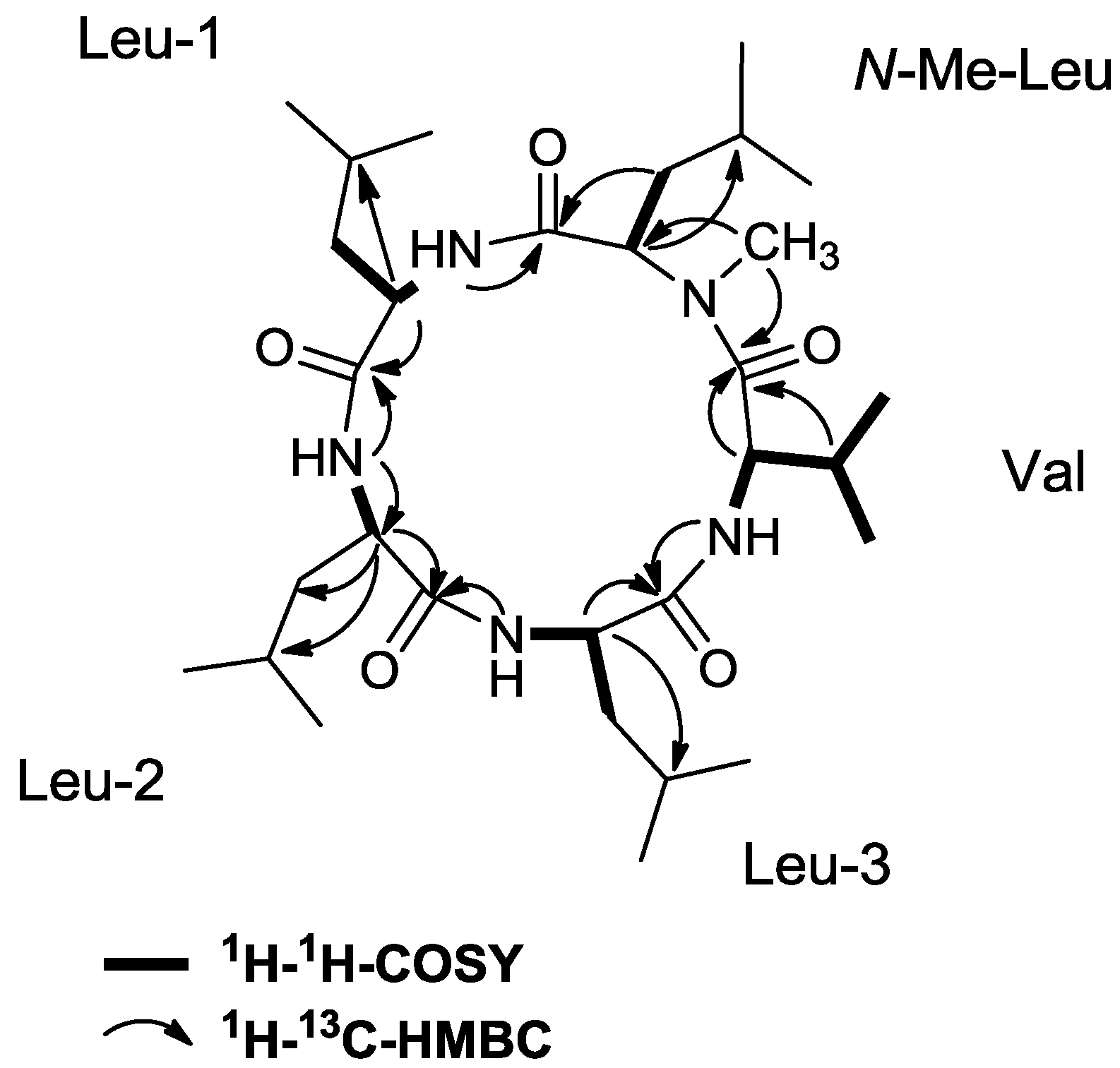 Marinedrugs 10 02912 g002
