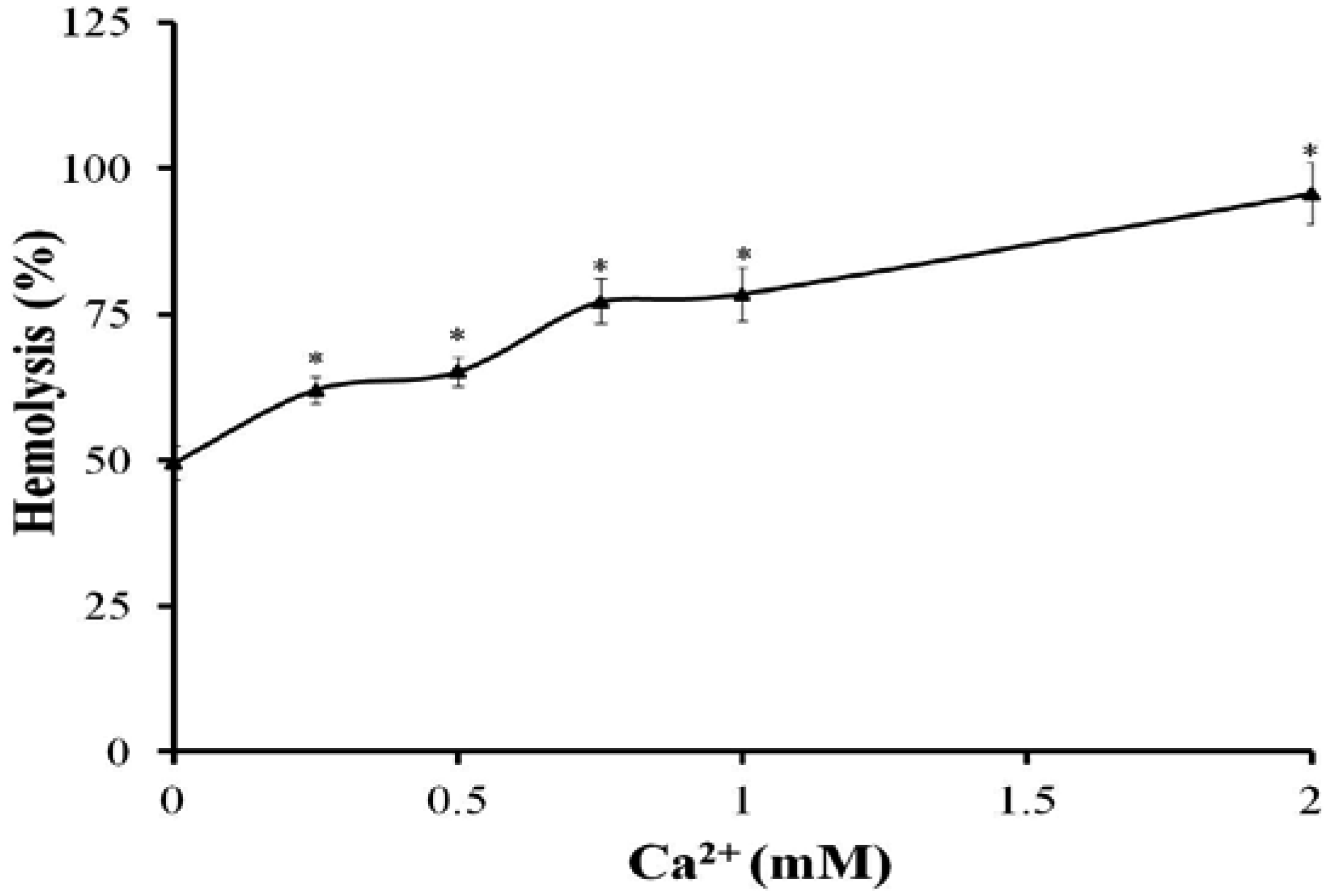 Marinedrugs 11 00067 g002 1024