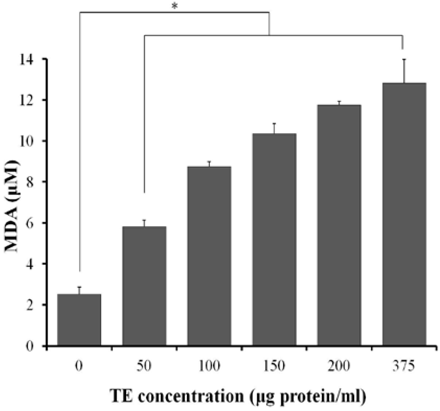 Marinedrugs 11 00067 g007 1024