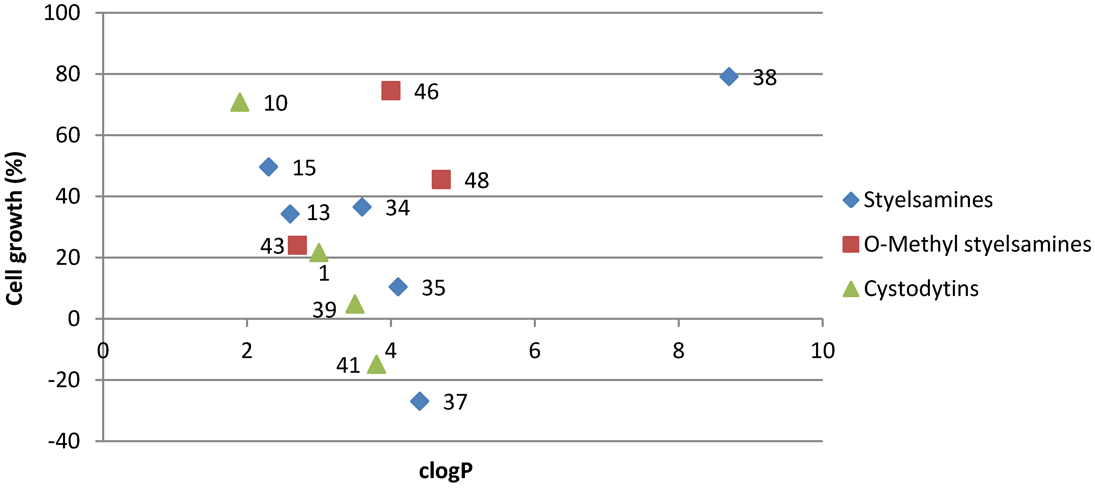 Marinedrugs 11 00274 g003 1024