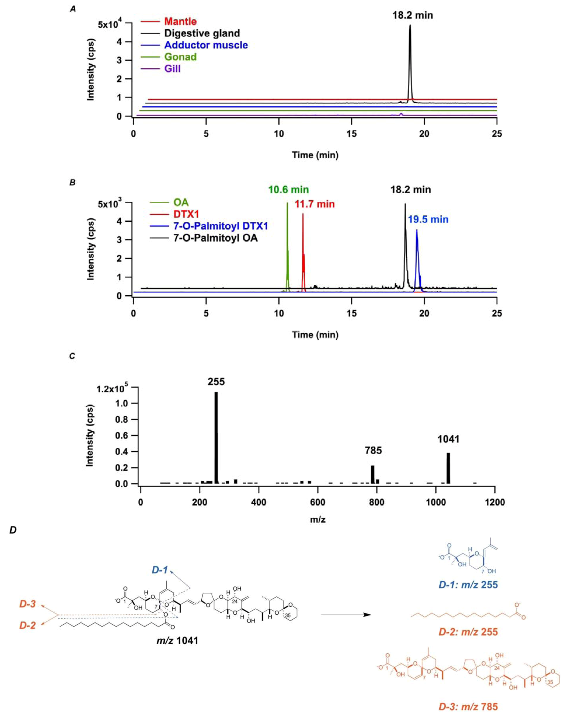 Marinedrugs 11 00300 g003