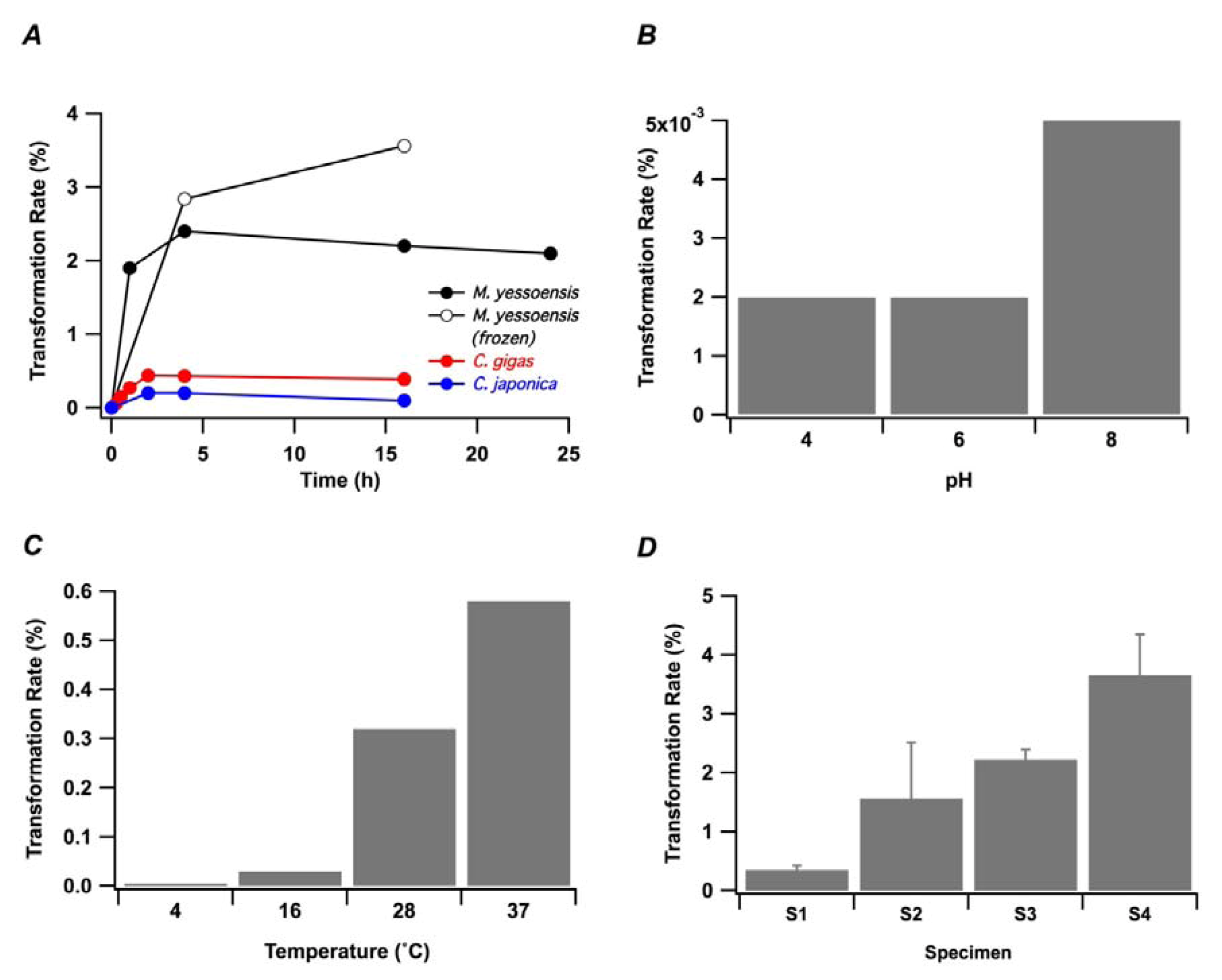 Marinedrugs 11 00300 g004