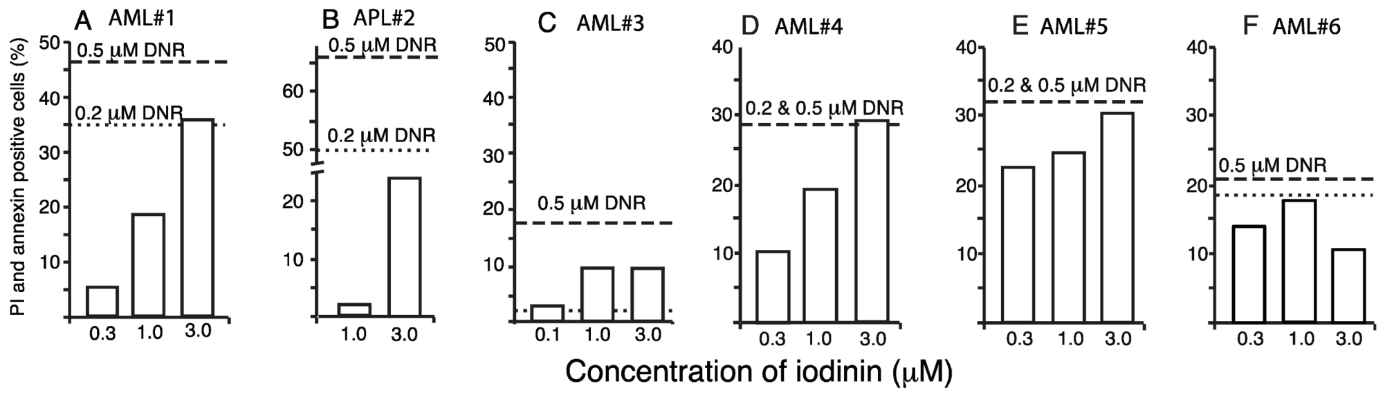 Marinedrugs 11 00332 g004 1024