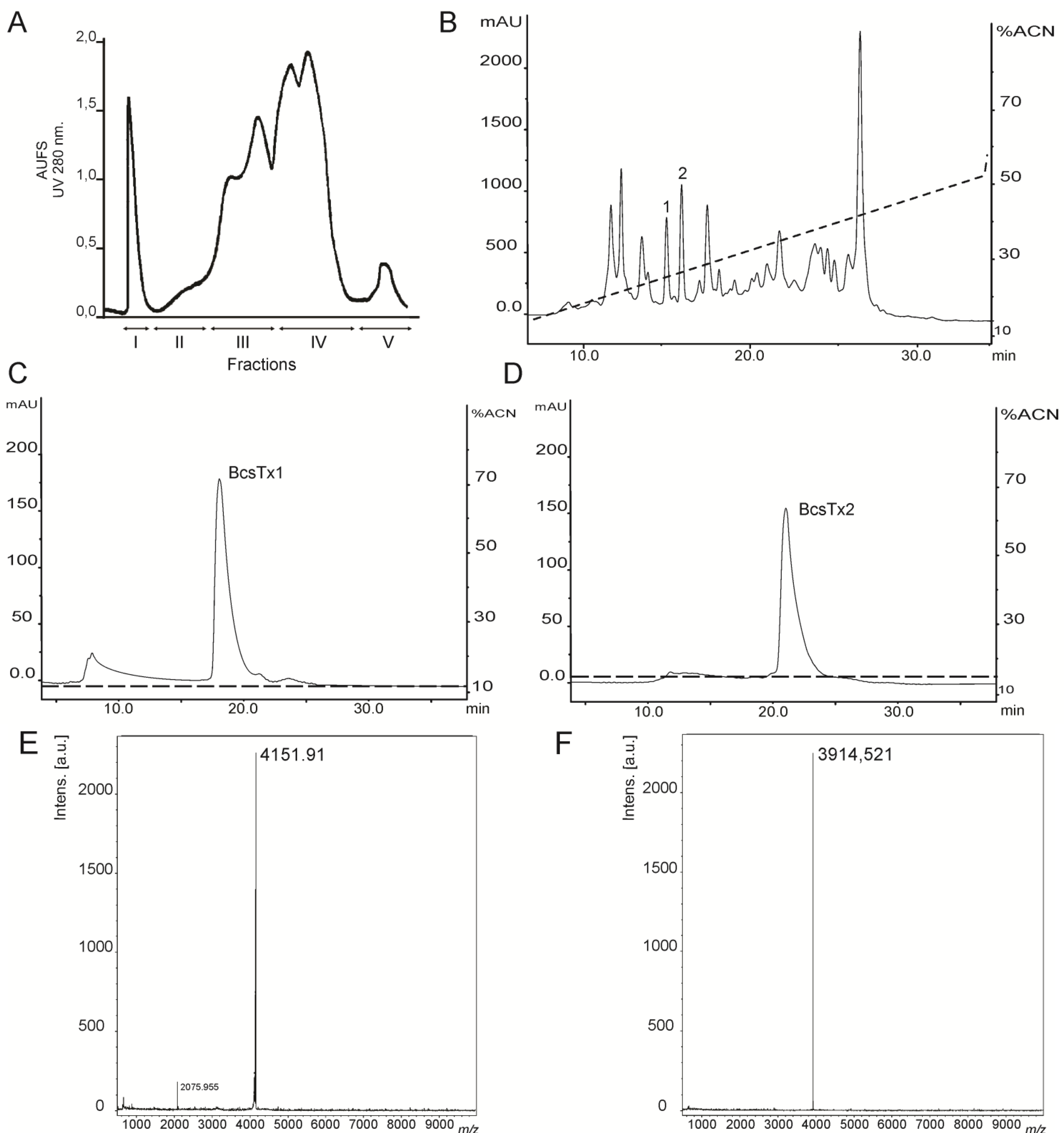 Marinedrugs 11 00655 g002