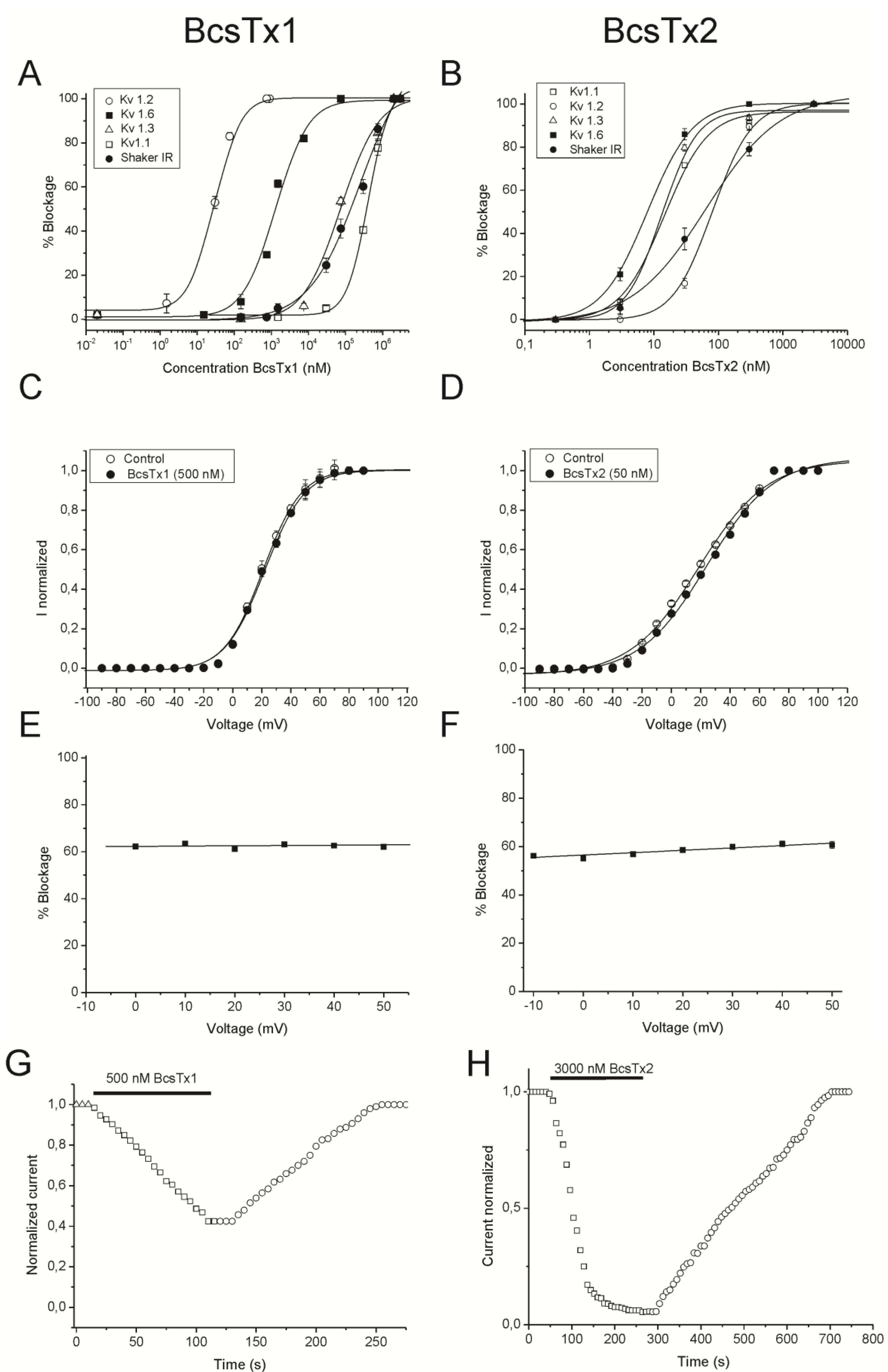 Marinedrugs 11 00655 g008