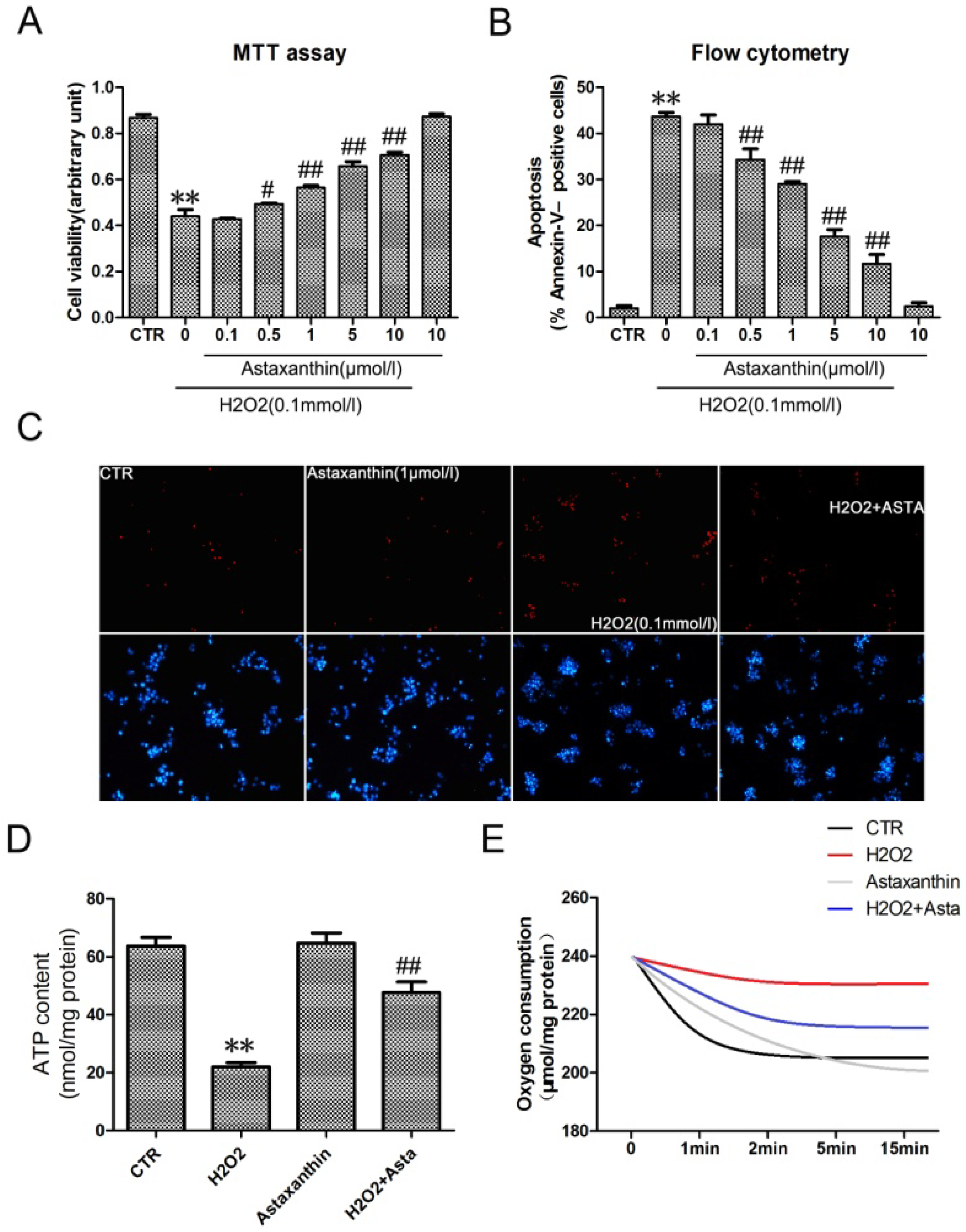 Marinedrugs 11 00960 g004 1024