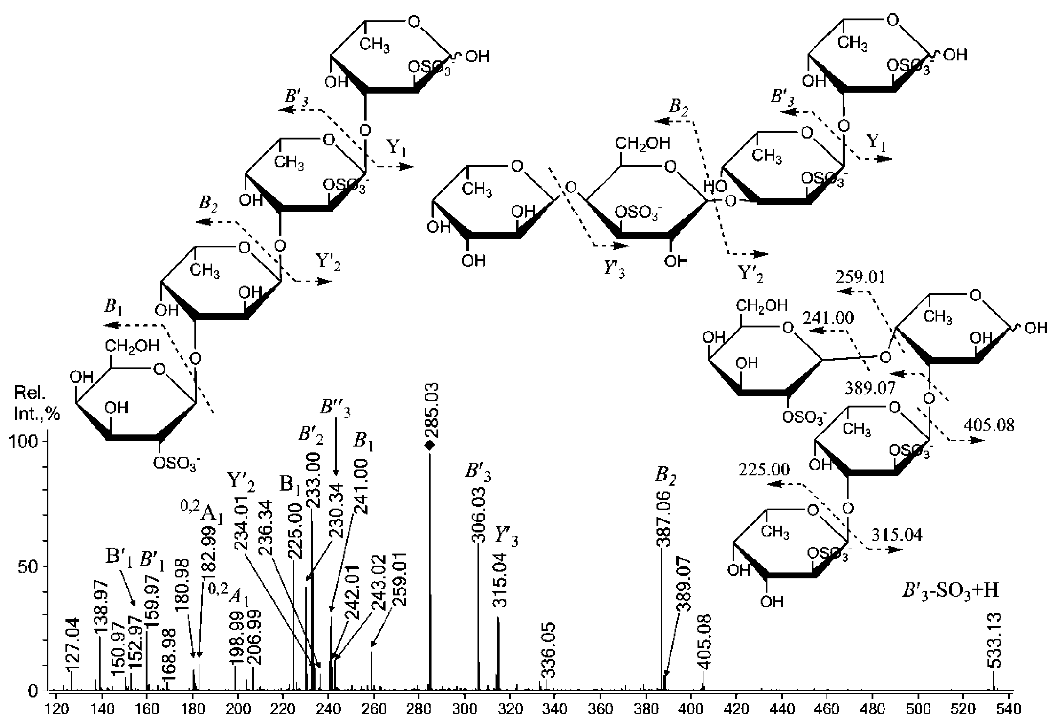 Marinedrugs 11 01456 g005 1024