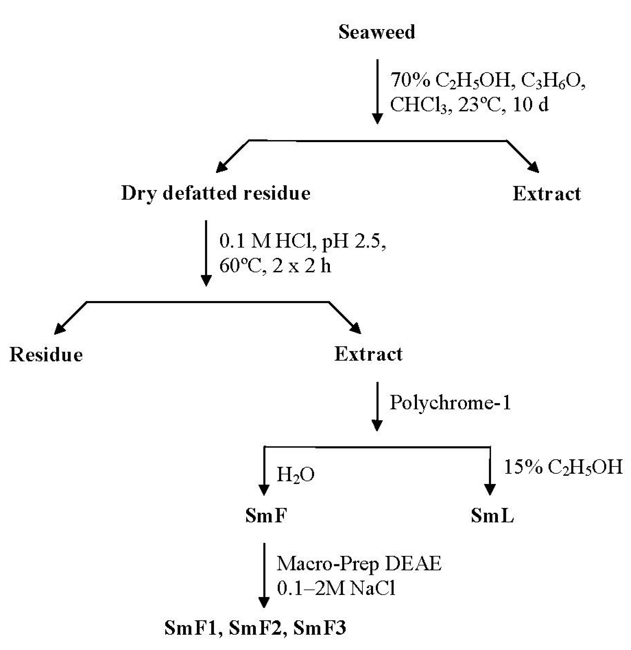 Marinedrugs 11 01456 g008 1024