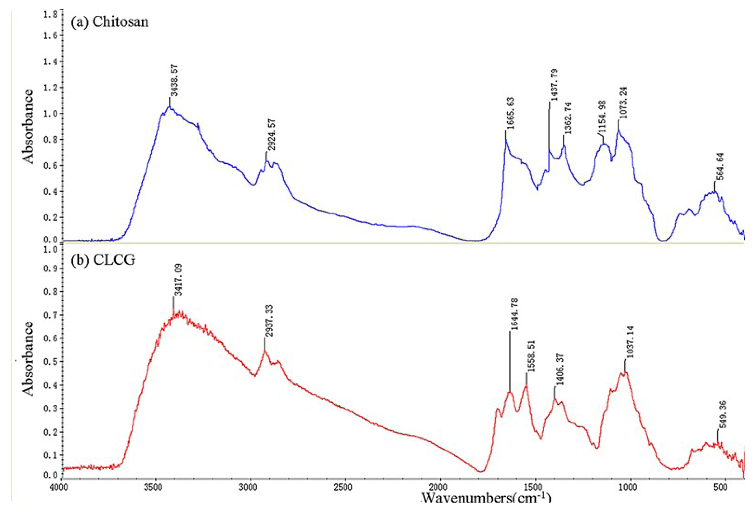 Marinedrugs 11 01534 g003 1024