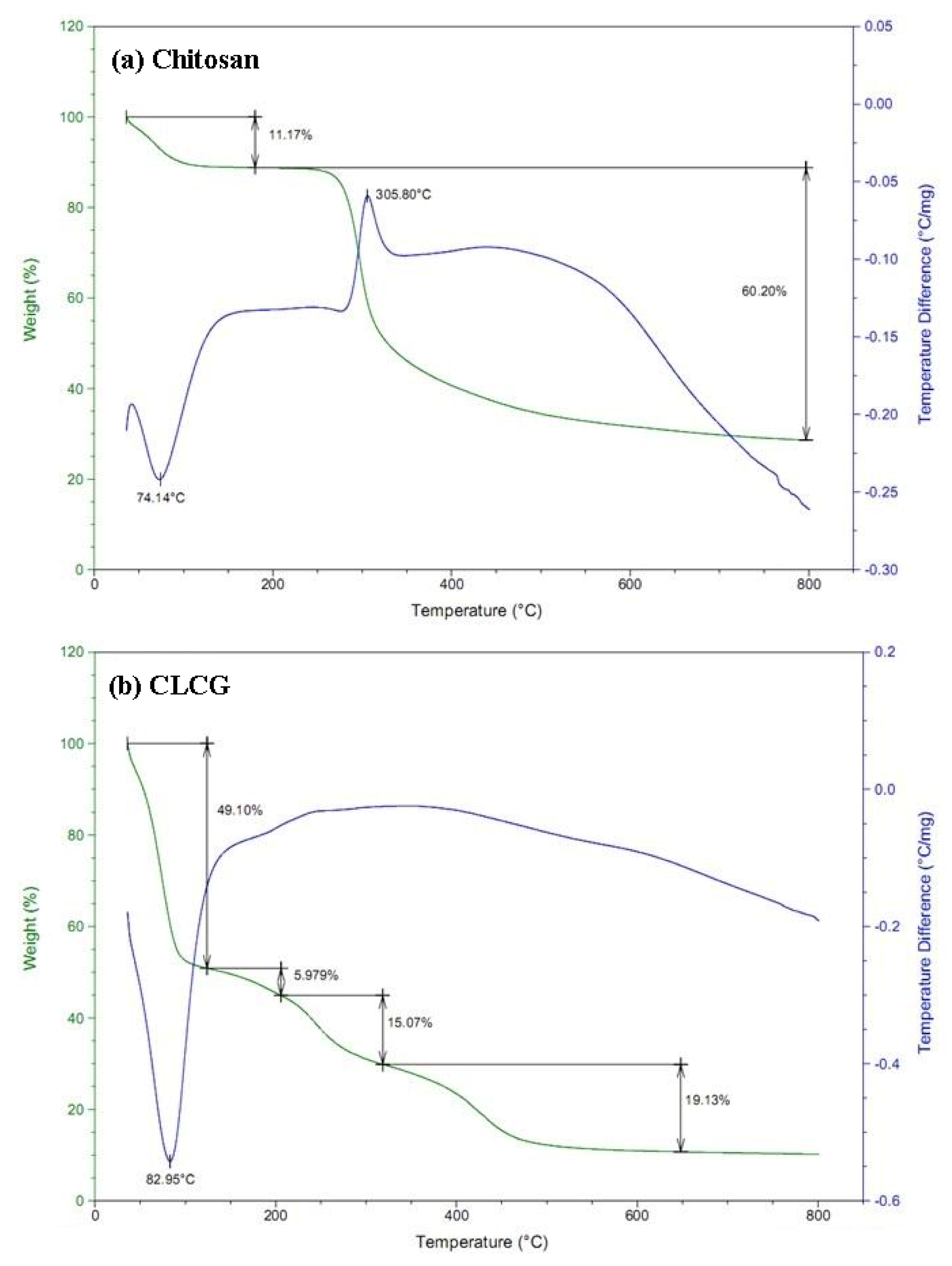 Marinedrugs 11 01534 g005 1024