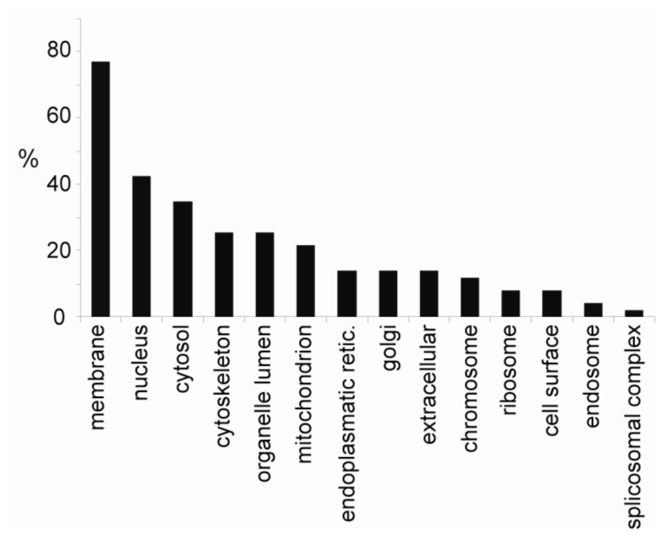 Marinedrugs 11 01763 g003