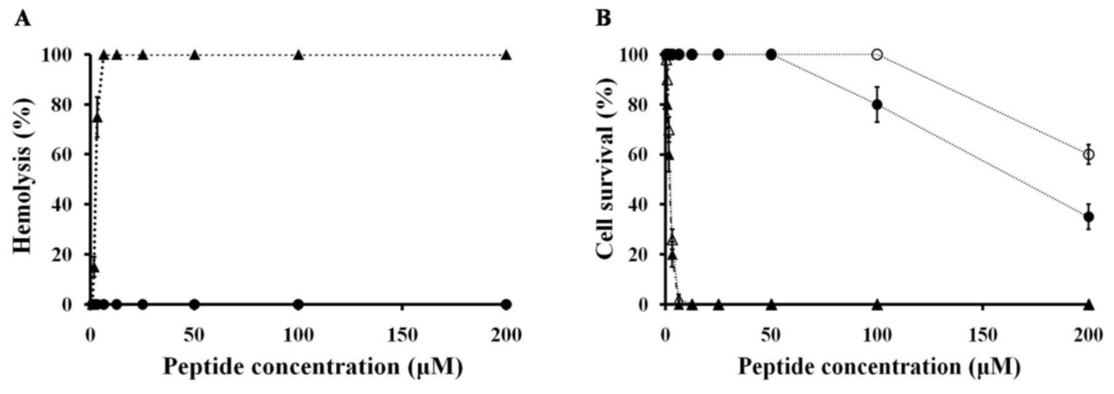 Marinedrugs 11 01836 g002