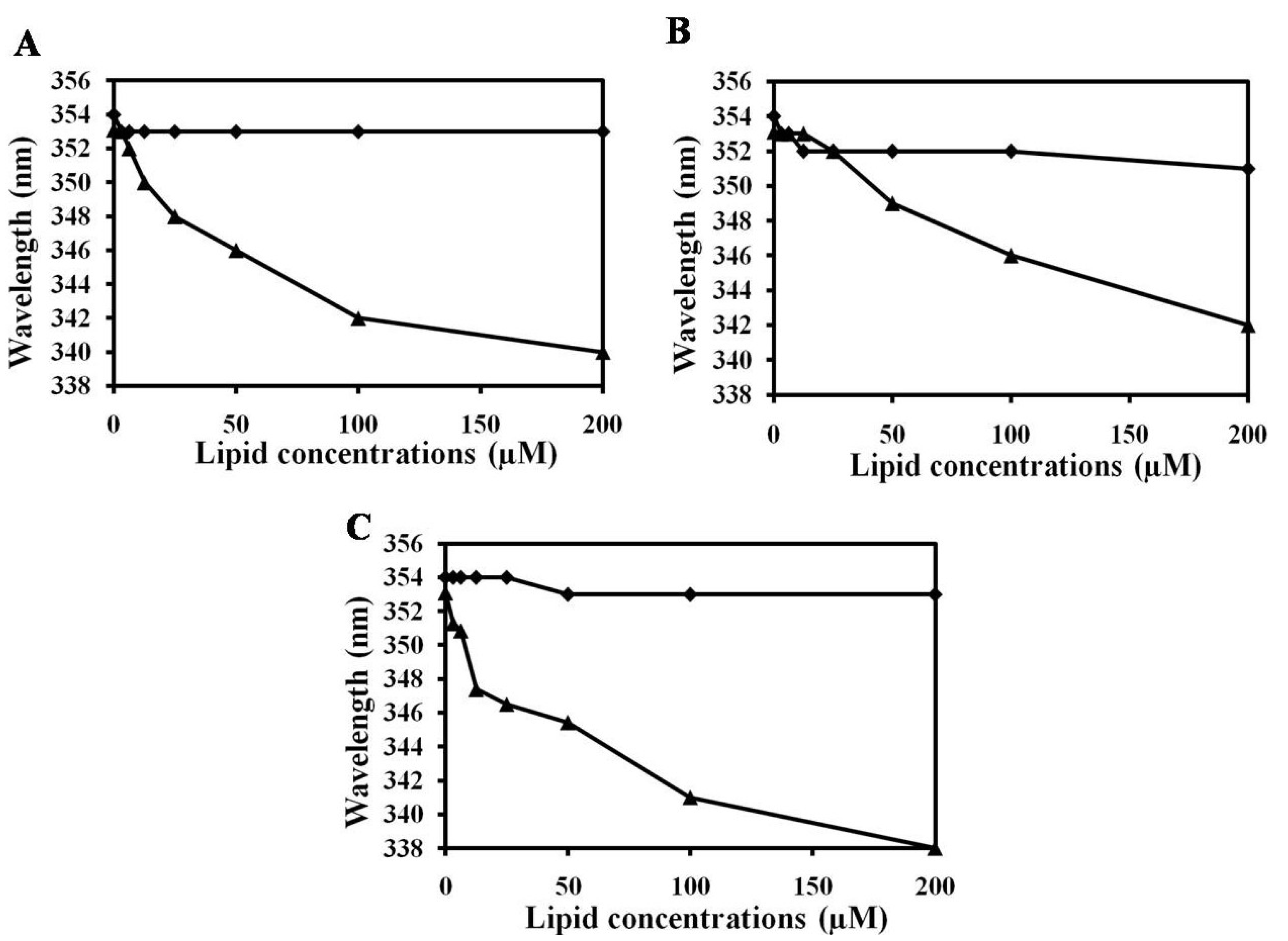 Marinedrugs 11 01836 g003