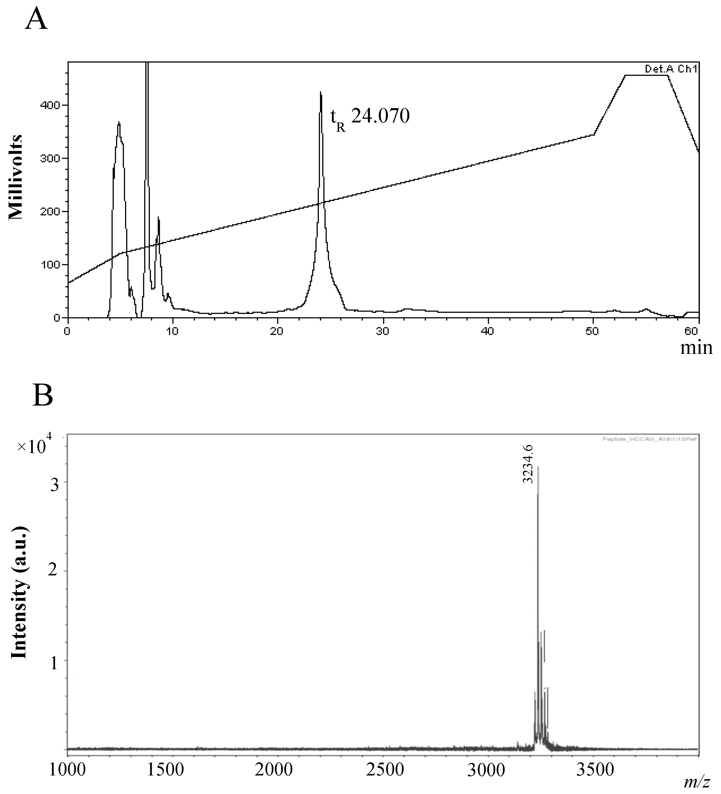 Marinedrugs 11 01878 g002