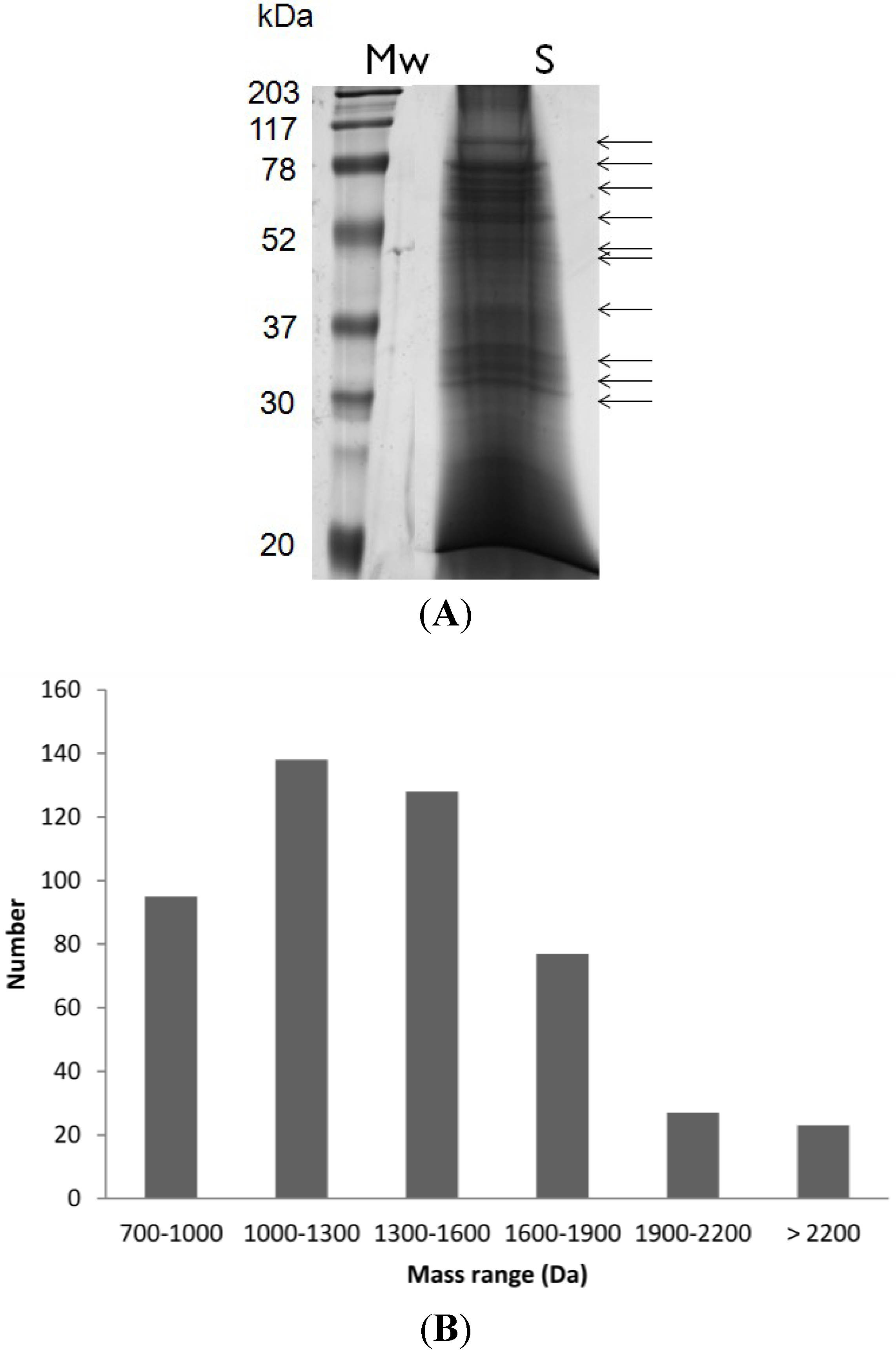 Marinedrugs 11 02203 g002 1024