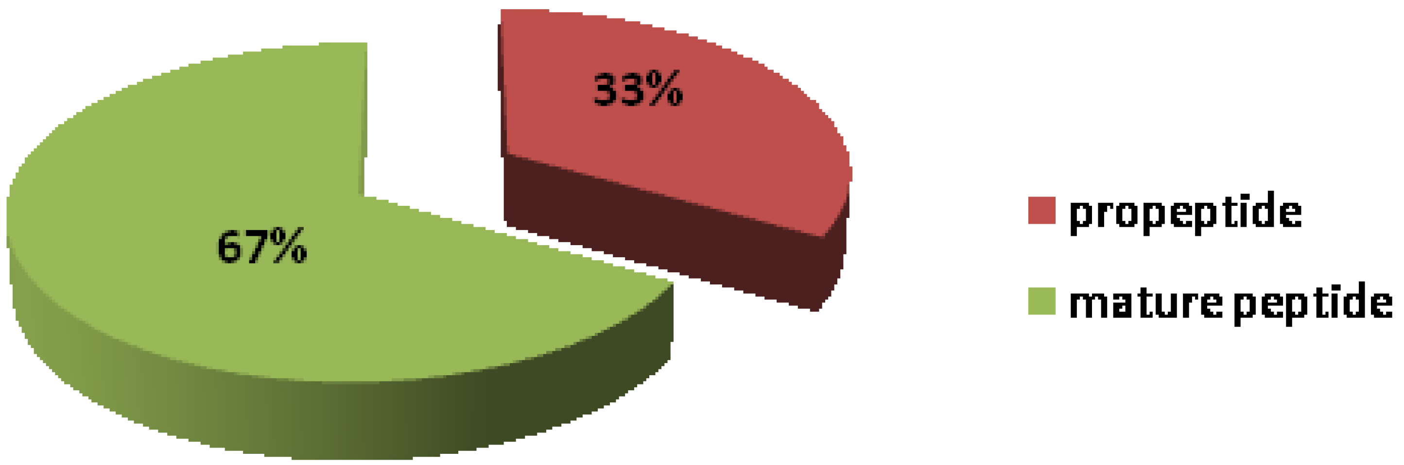 Marinedrugs 11 02203 g003 1024