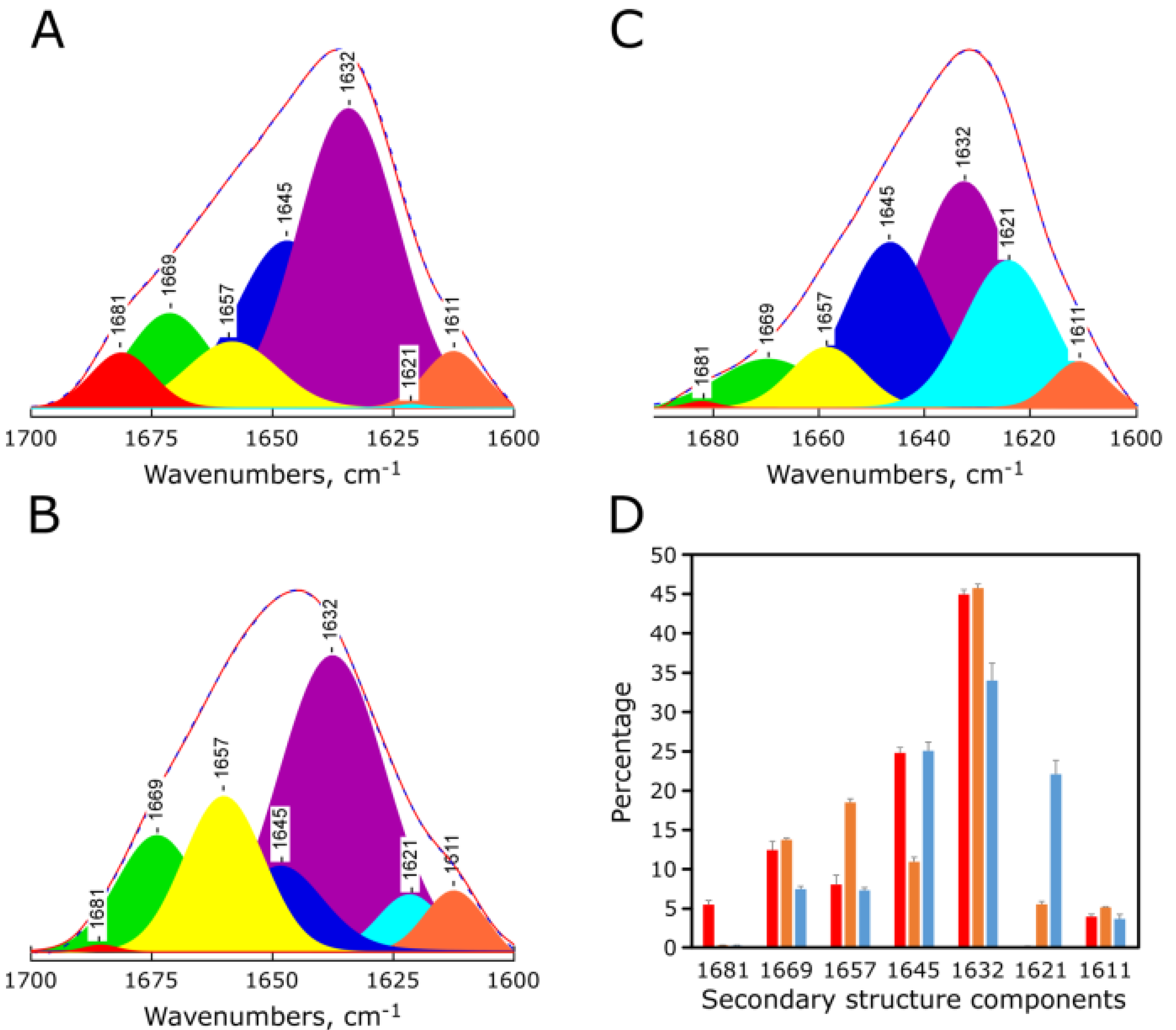 Marinedrugs 11 02328 g004