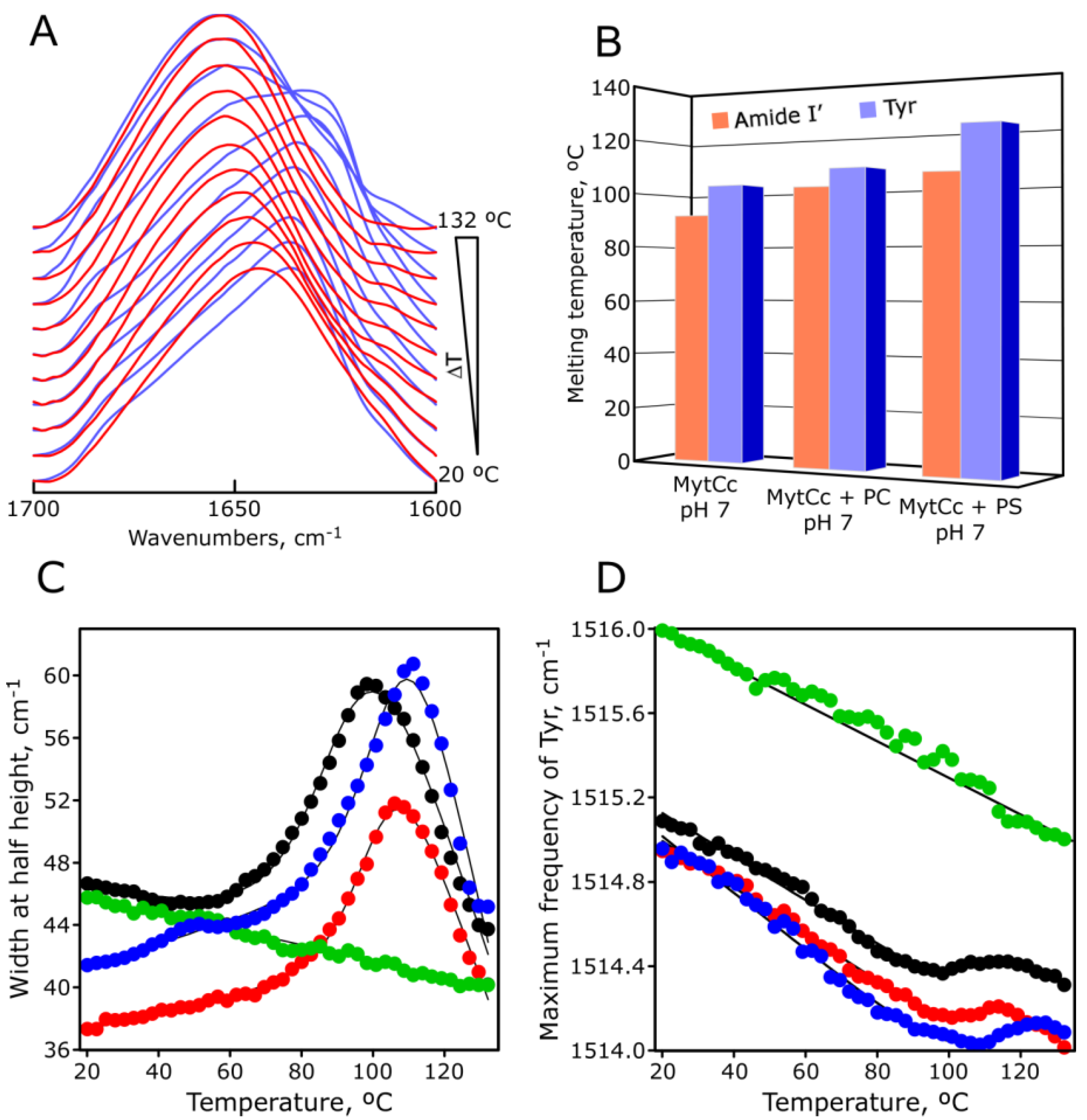 Marinedrugs 11 02328 g005
