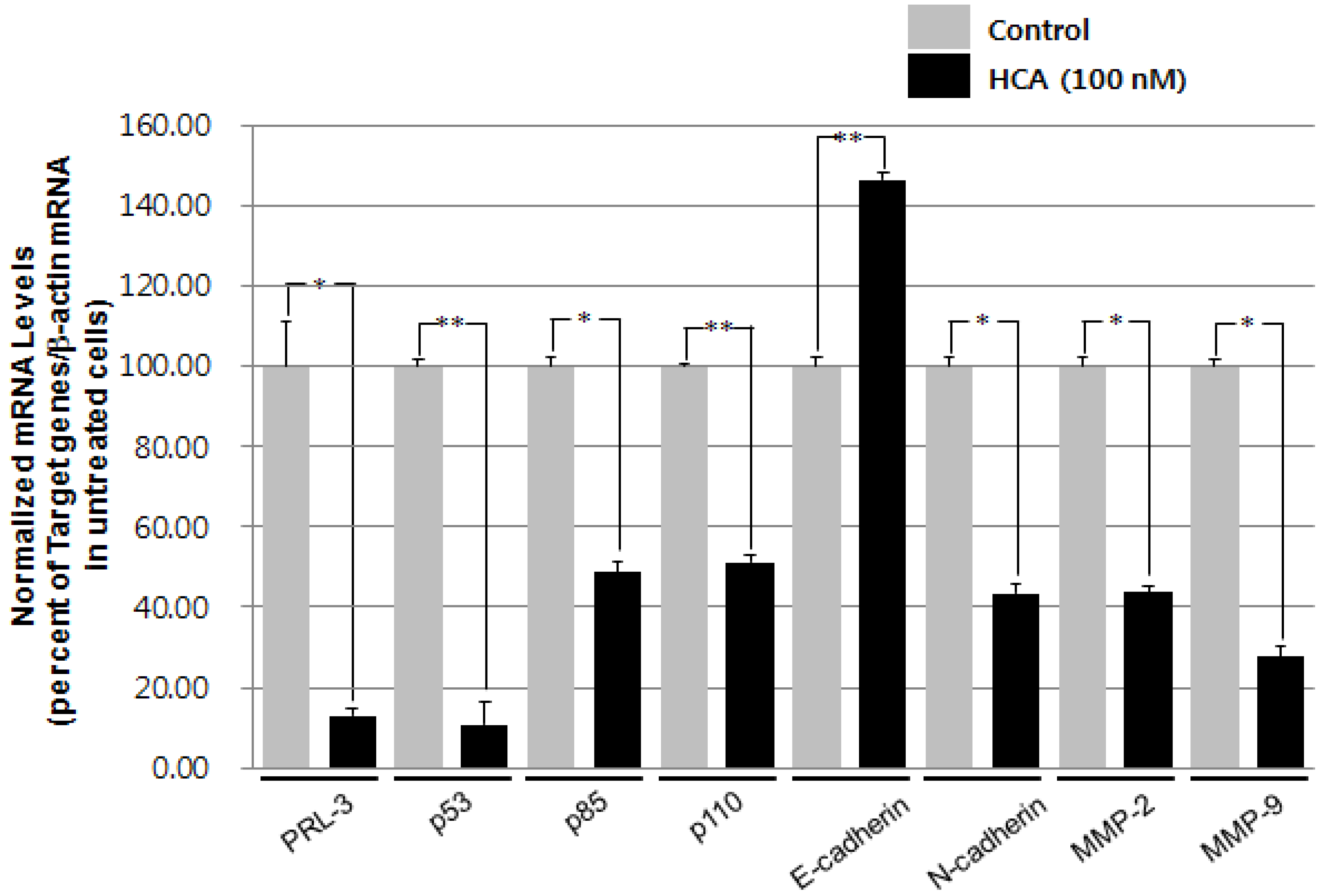 Marinedrugs 11 02472 g002