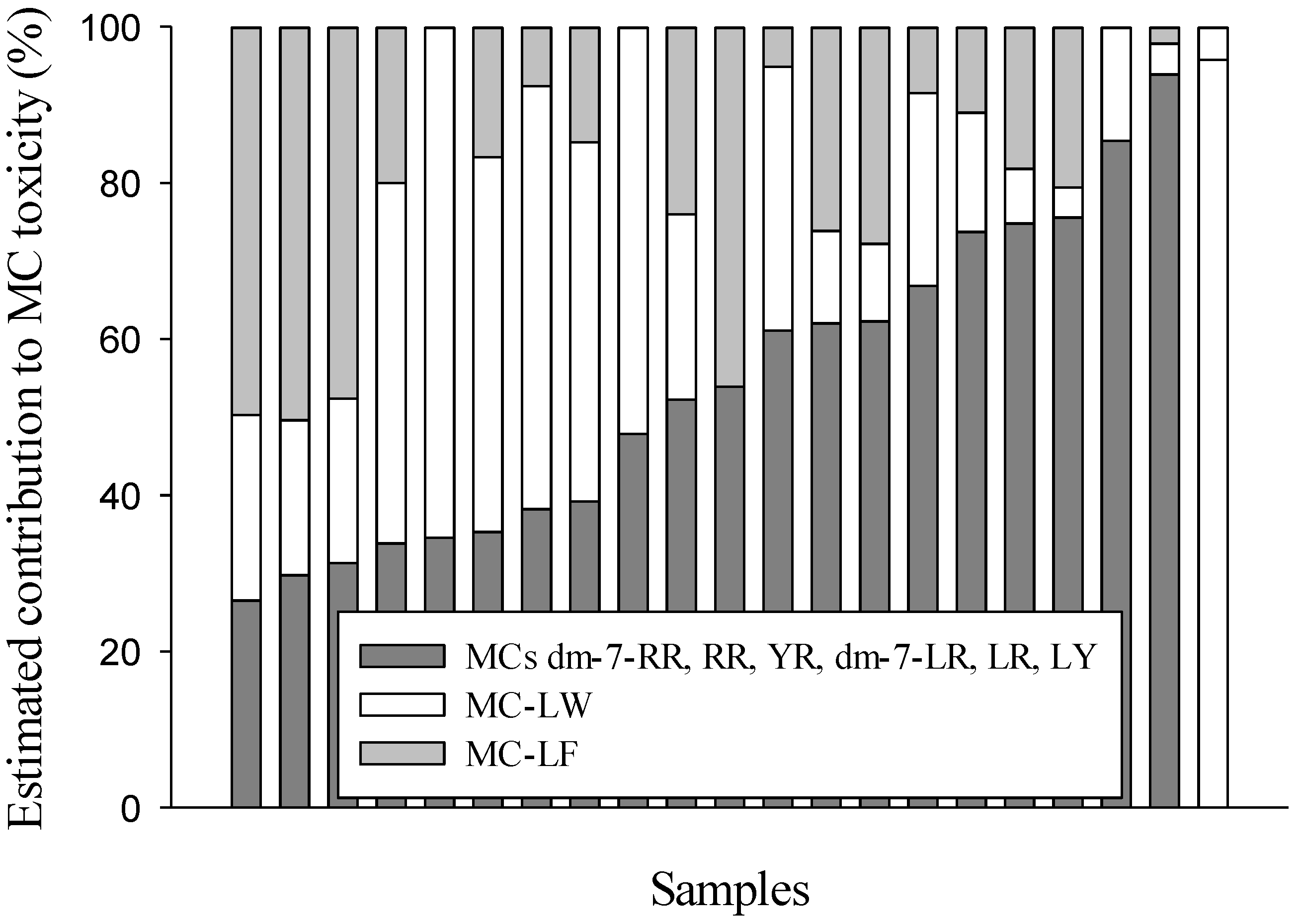 Marinedrugs 11 02643 g004