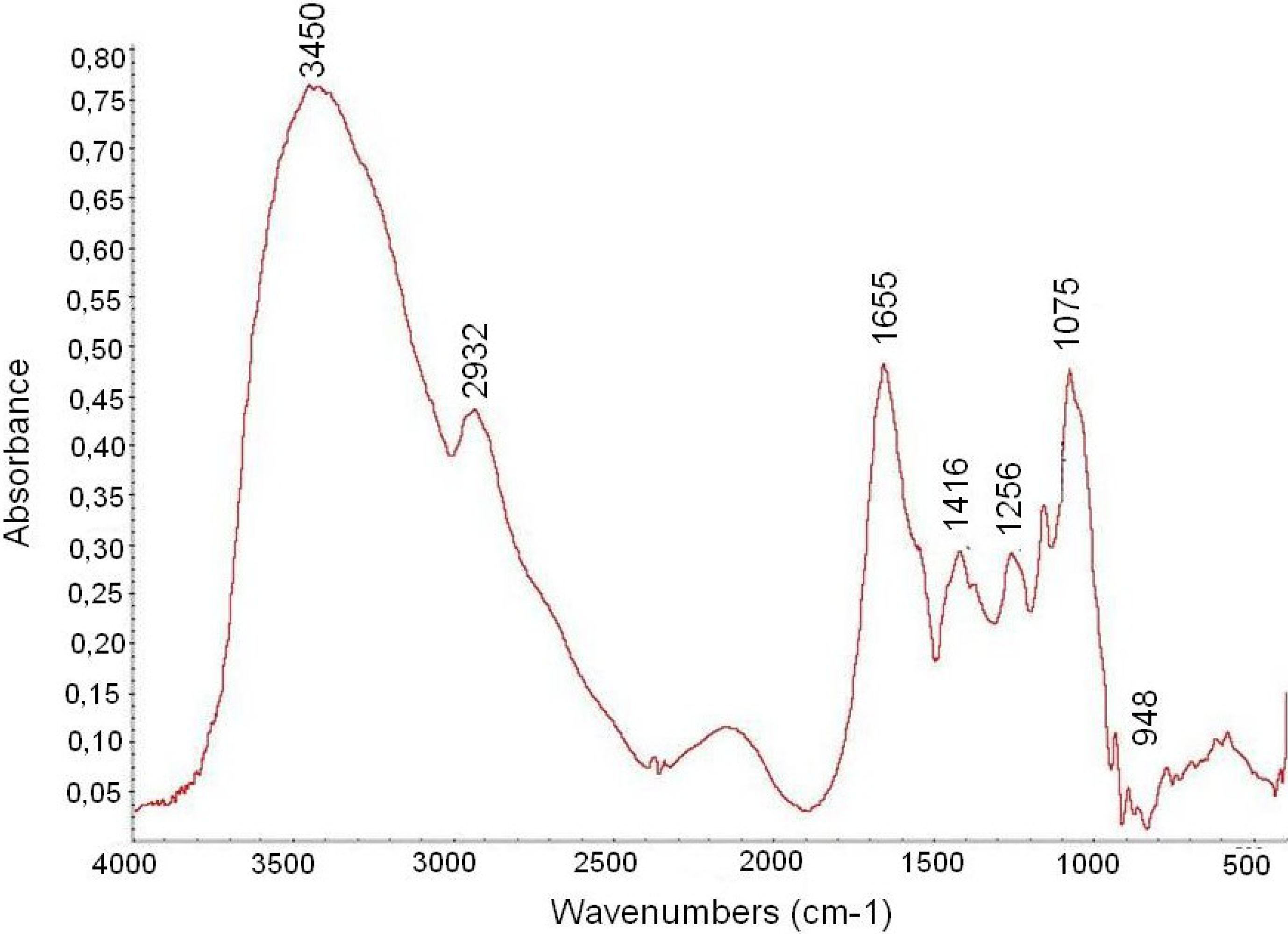 Marinedrugs 11 02722 g002