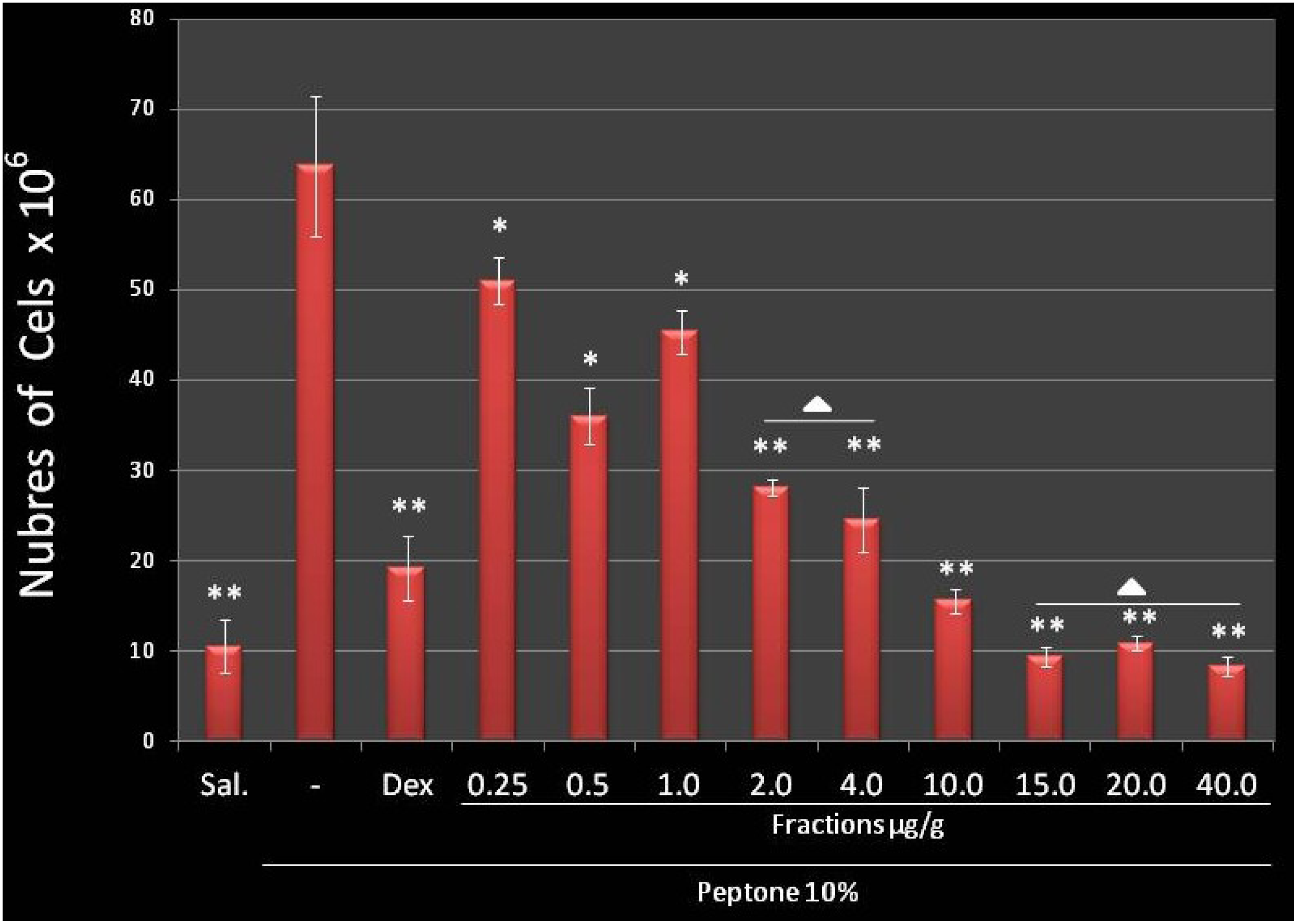 Marinedrugs 11 02722 g003