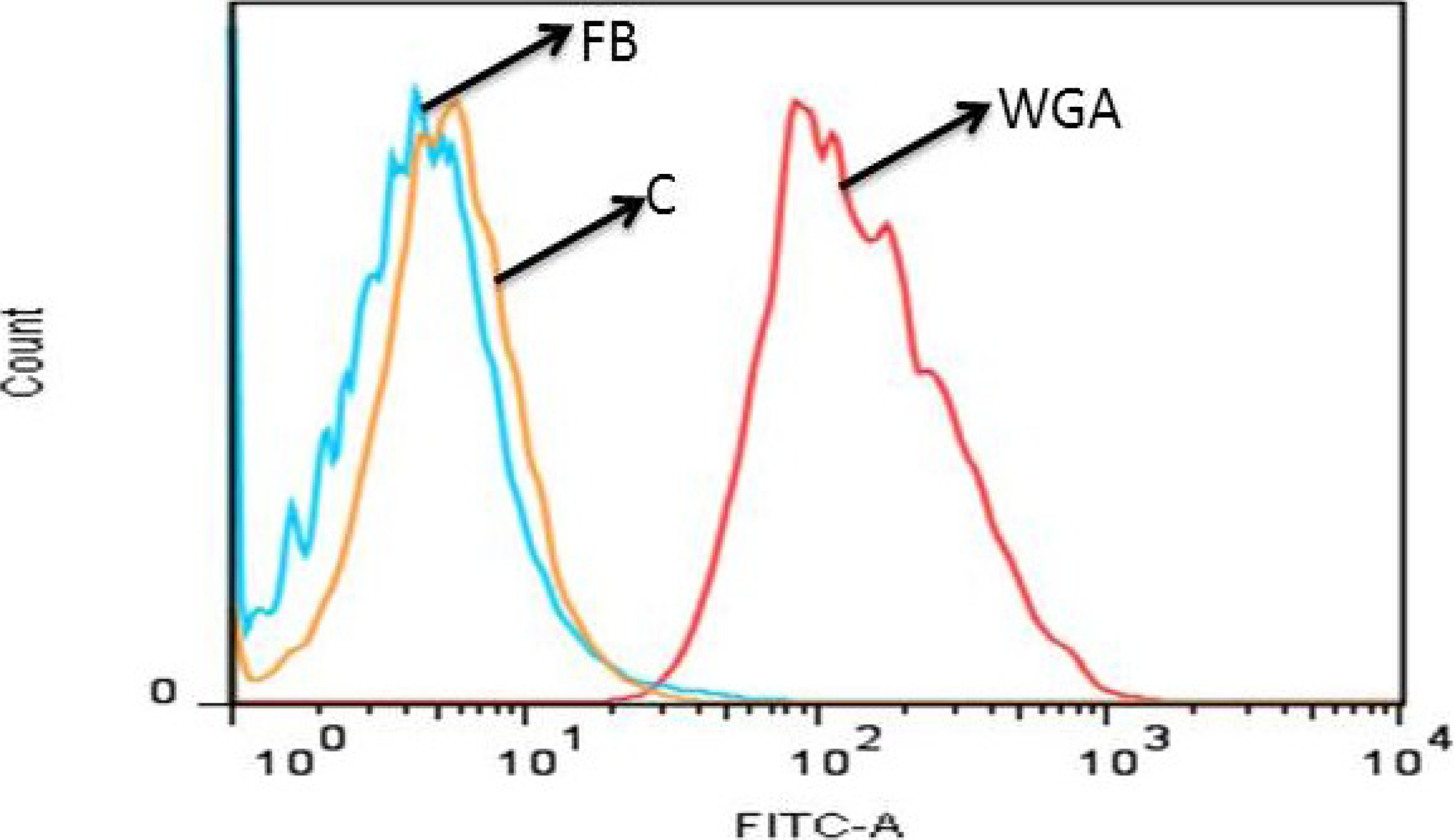 Marinedrugs 11 02722 g007