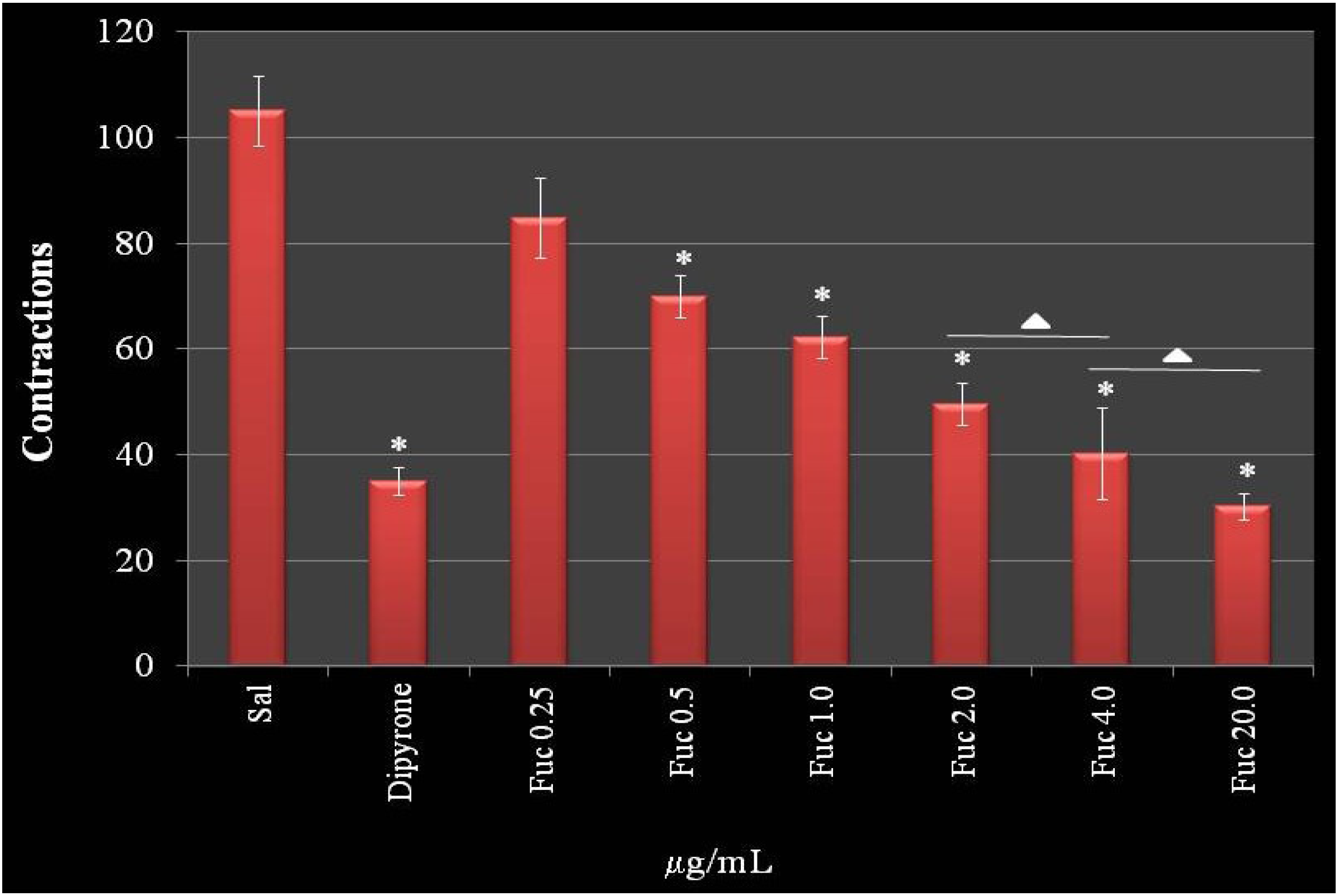 Marinedrugs 11 02722 g008